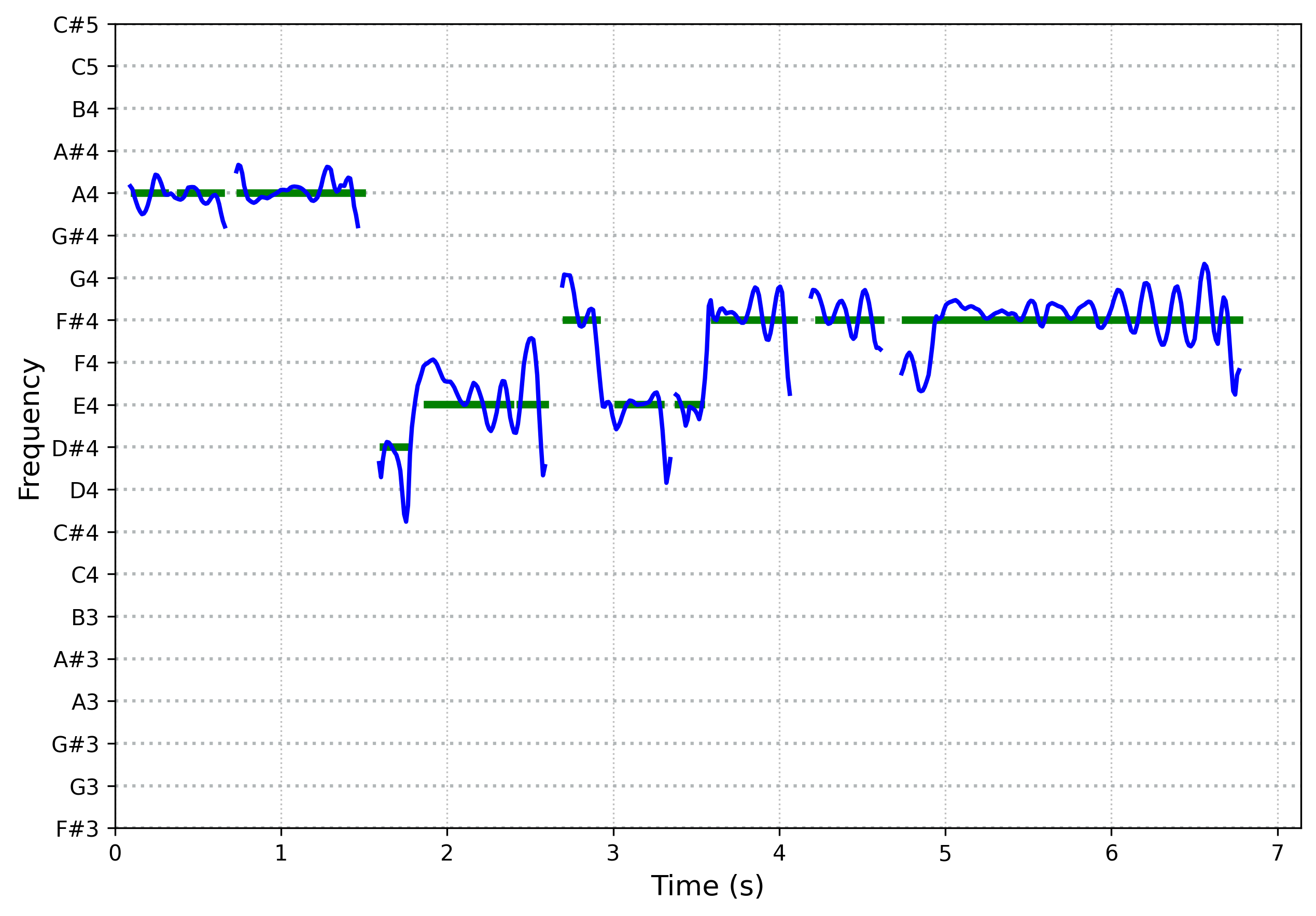 spectrogram