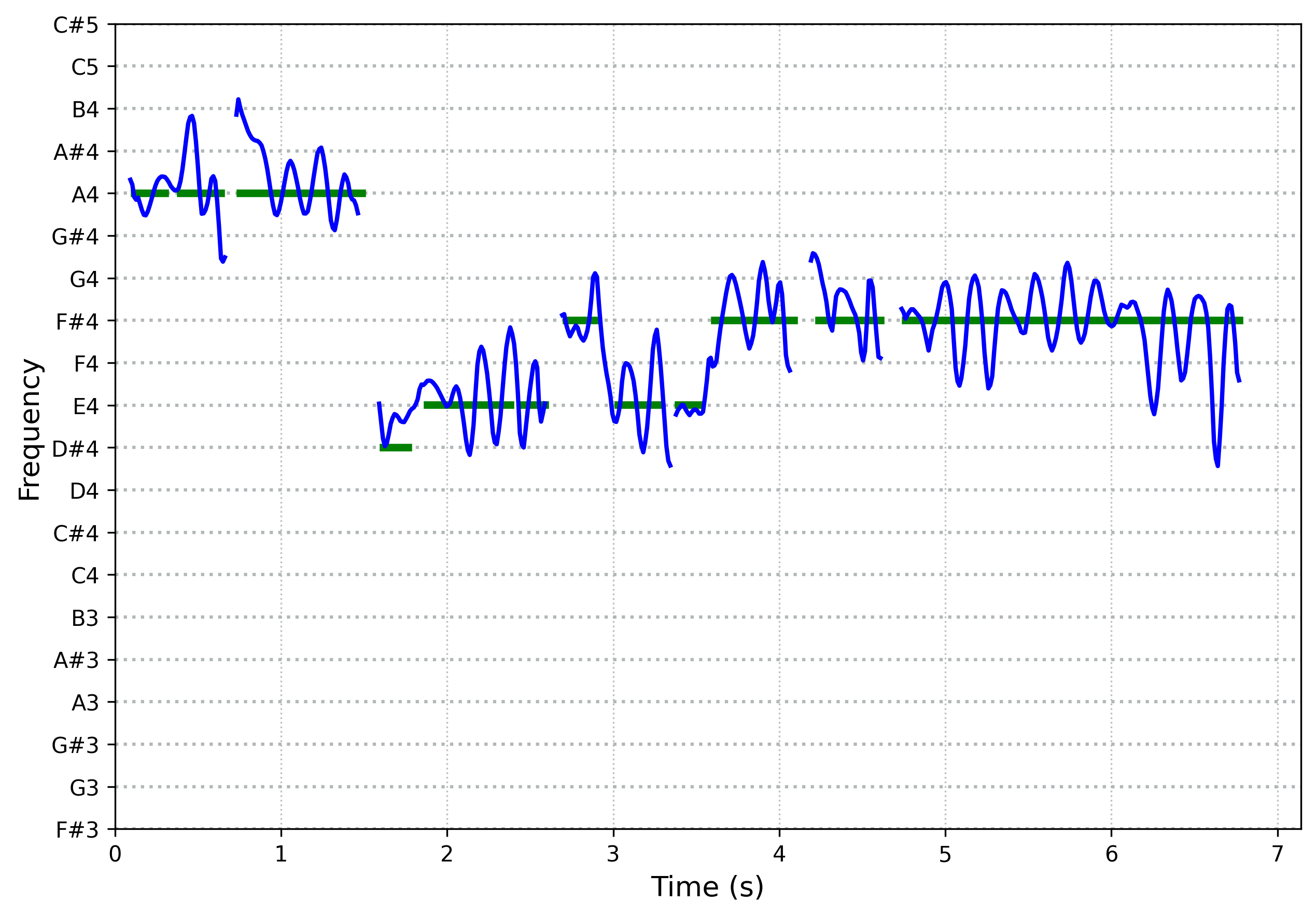 spectrogram