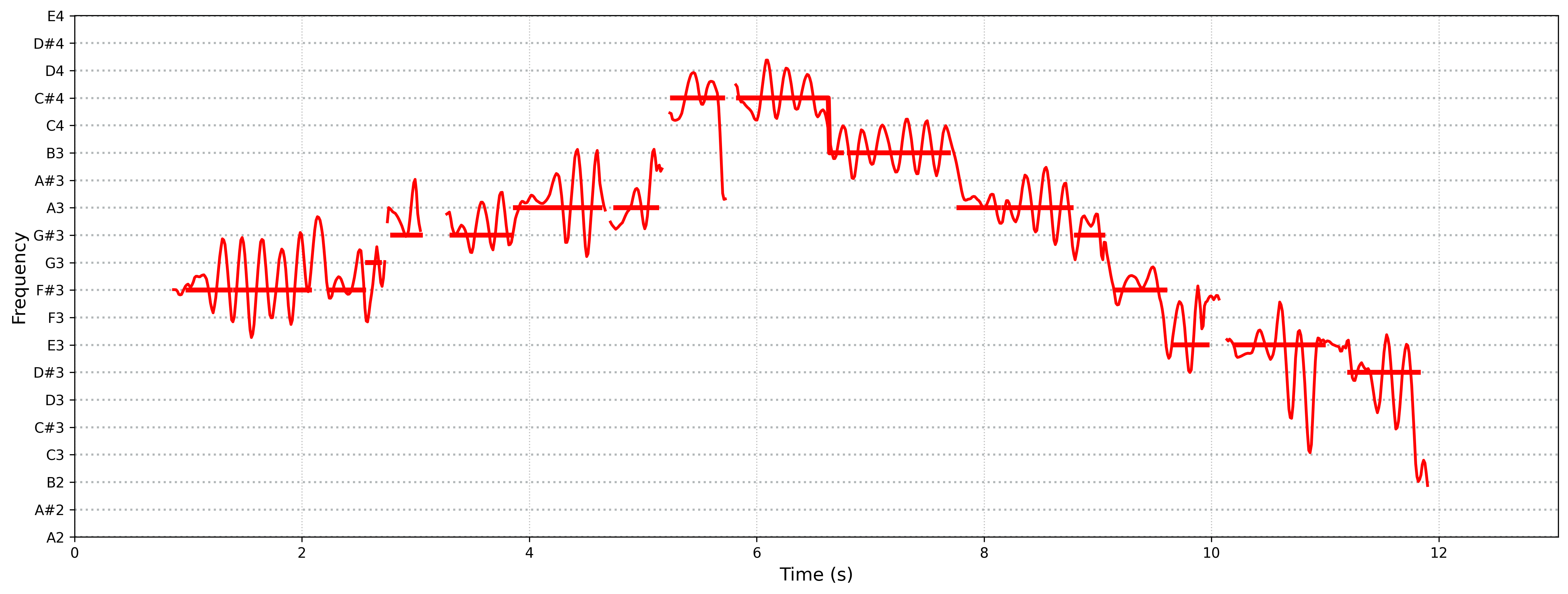 source pitch curve