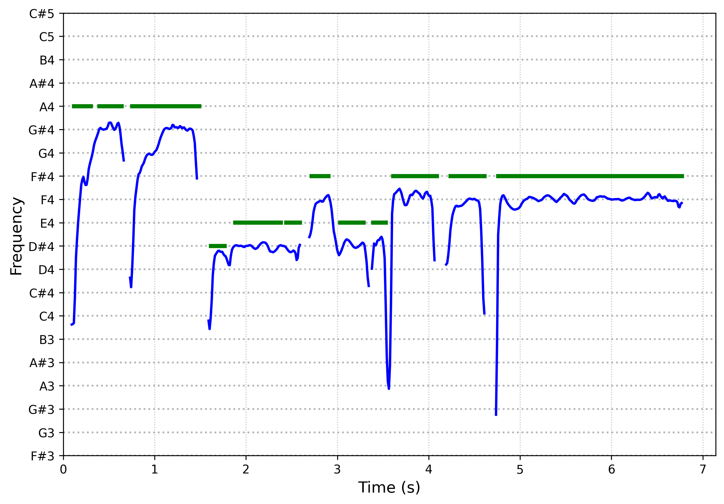 spectrogram