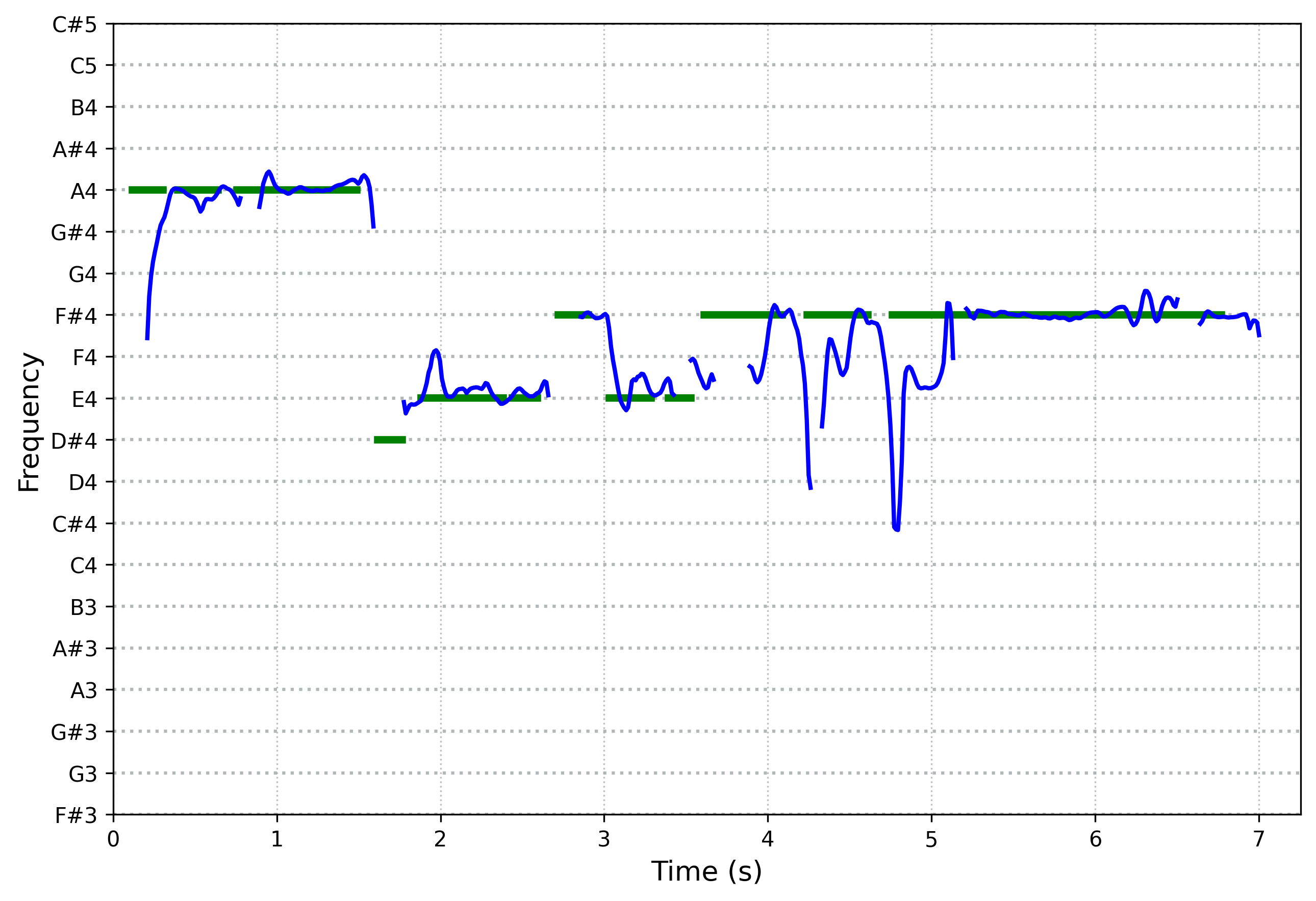 spectrogram