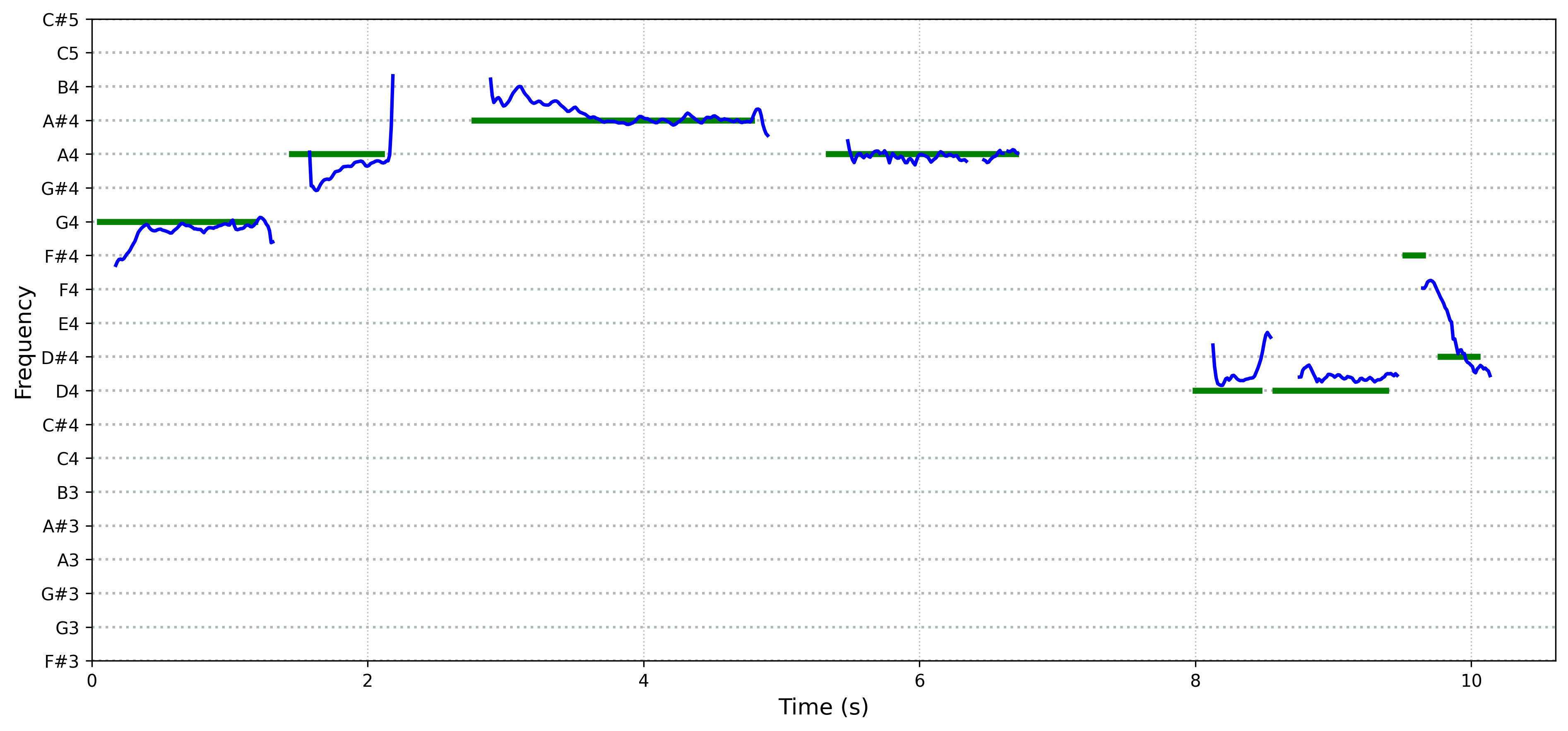 spectrogram