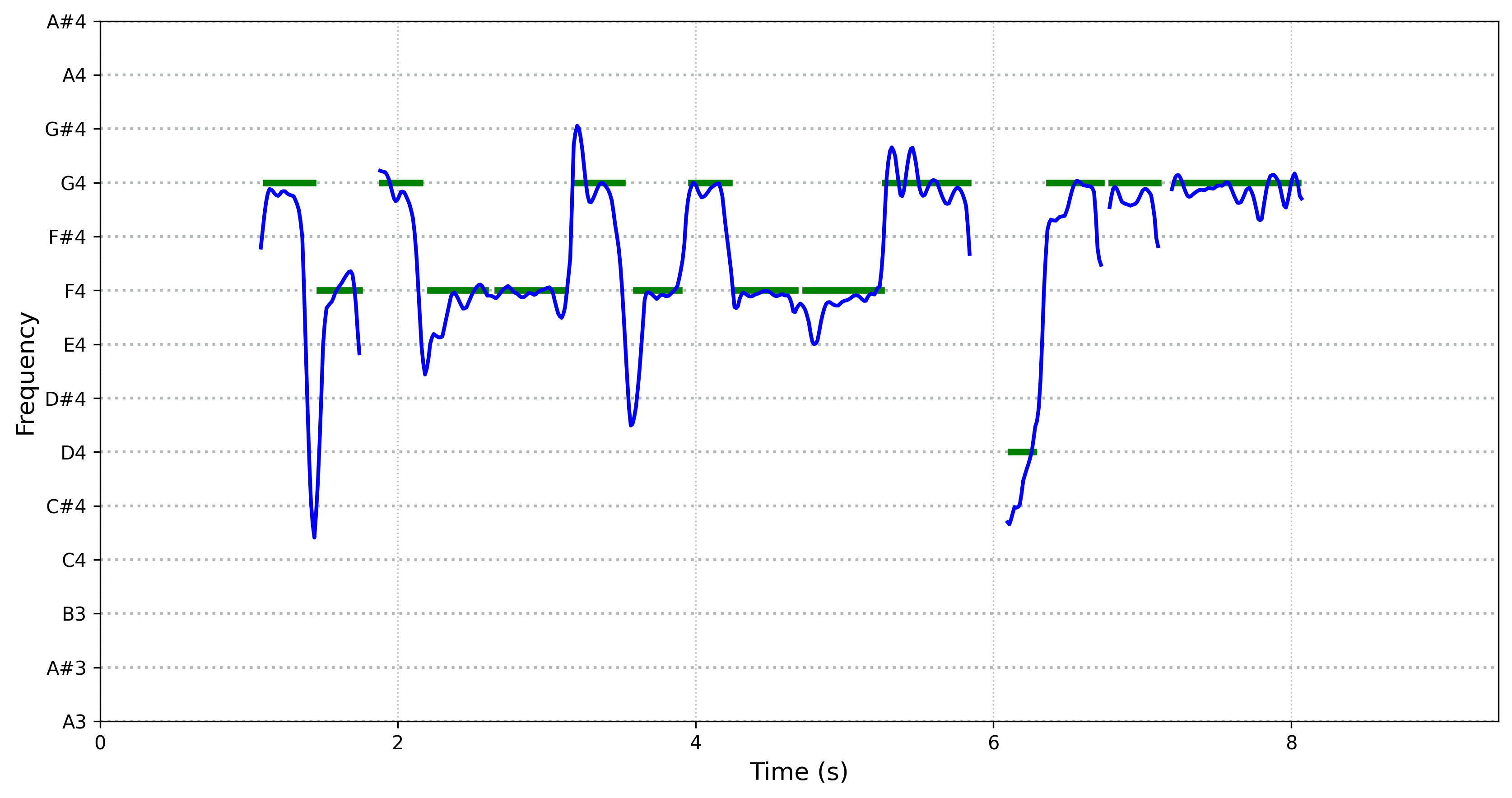 spectrogram