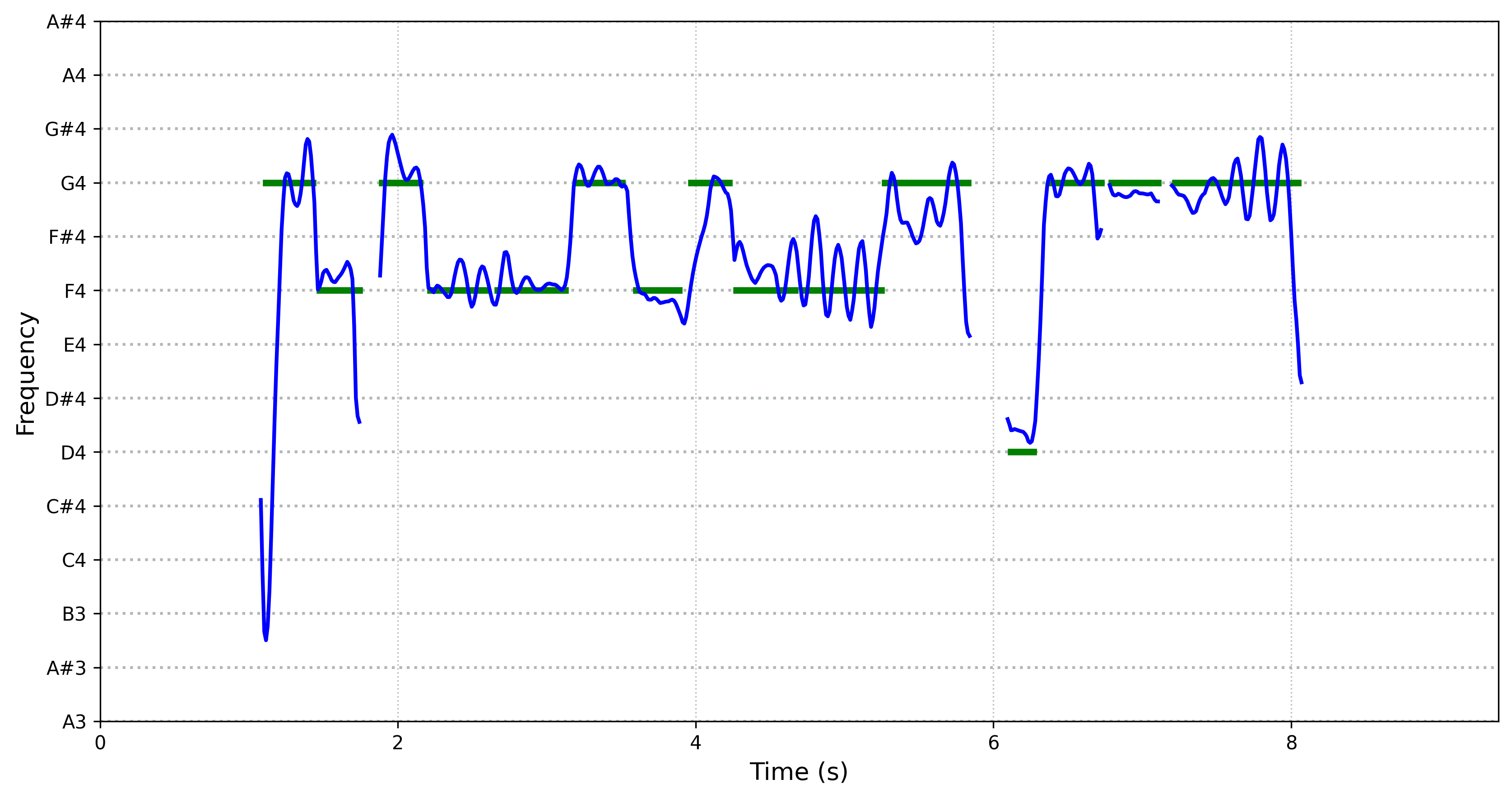 spectrogram
