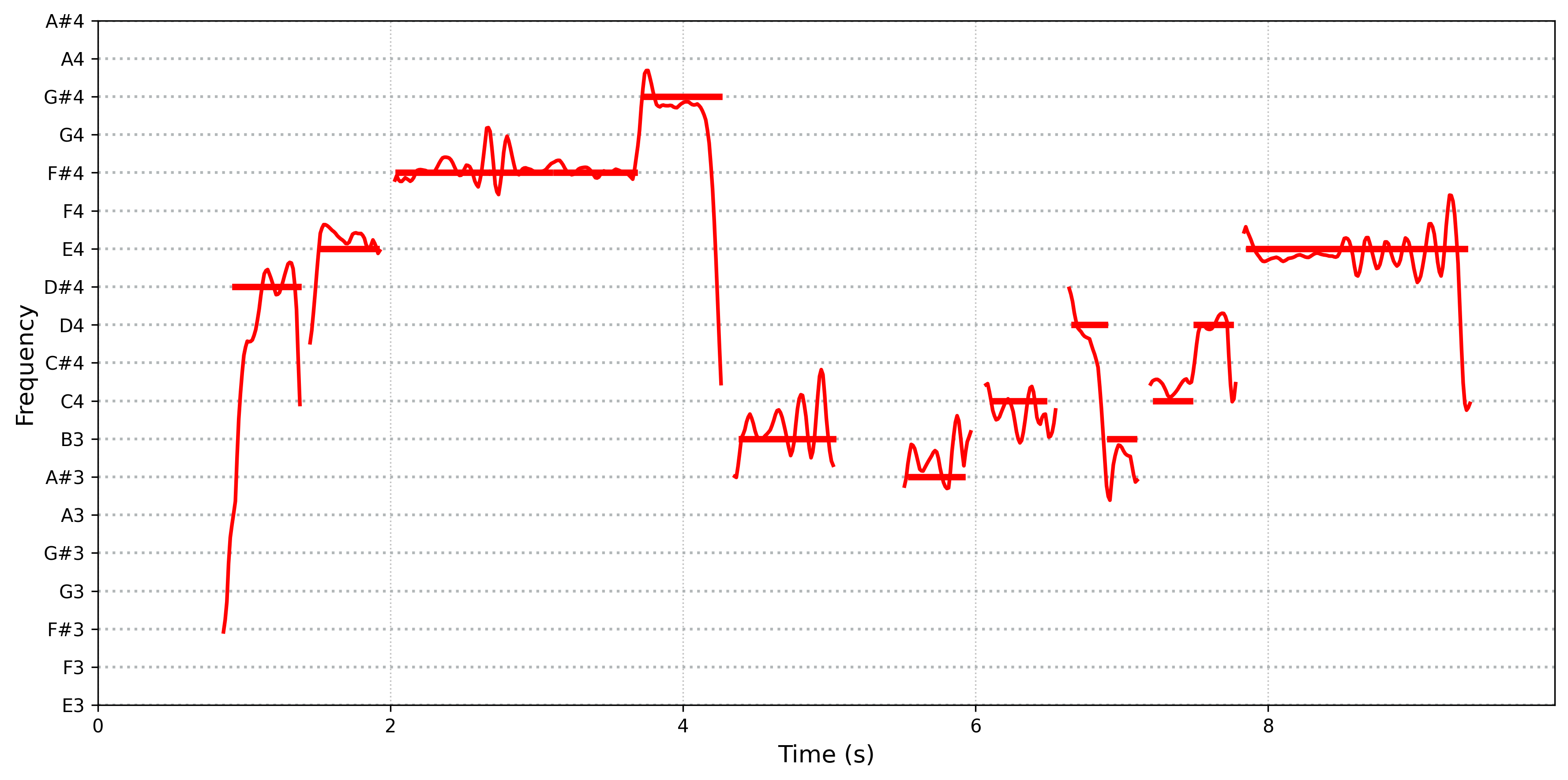 source pitch curve