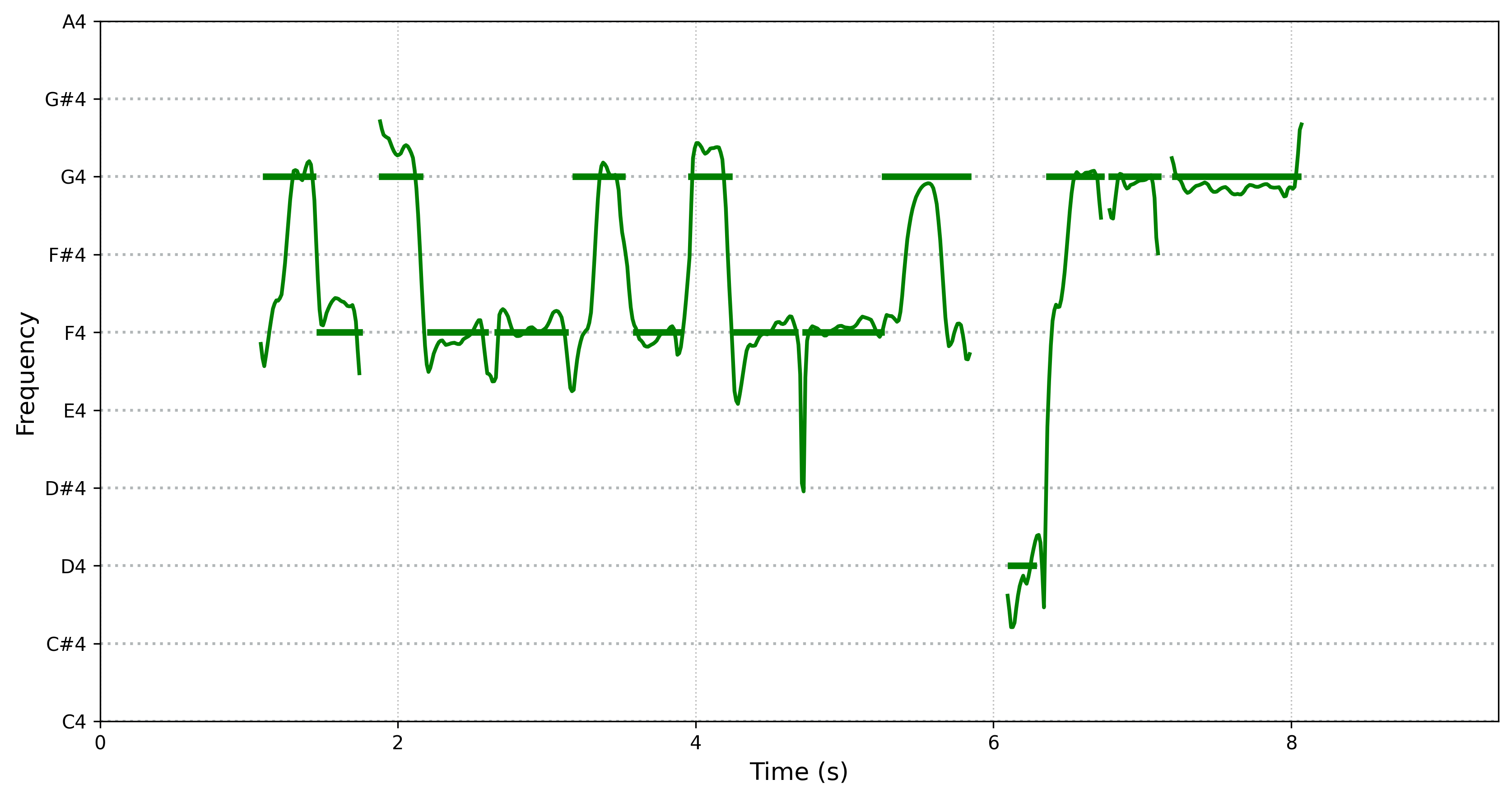 source pitch curve