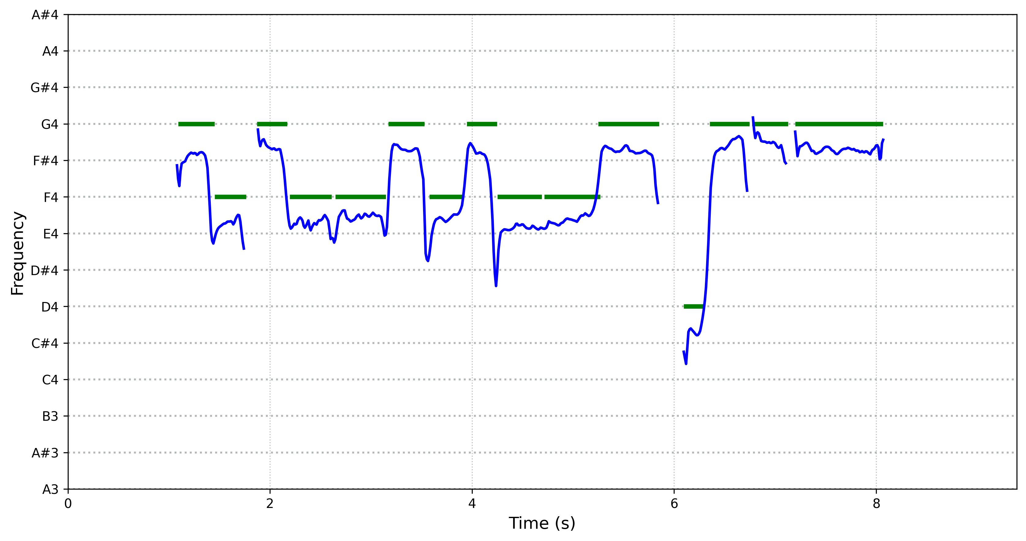 spectrogram