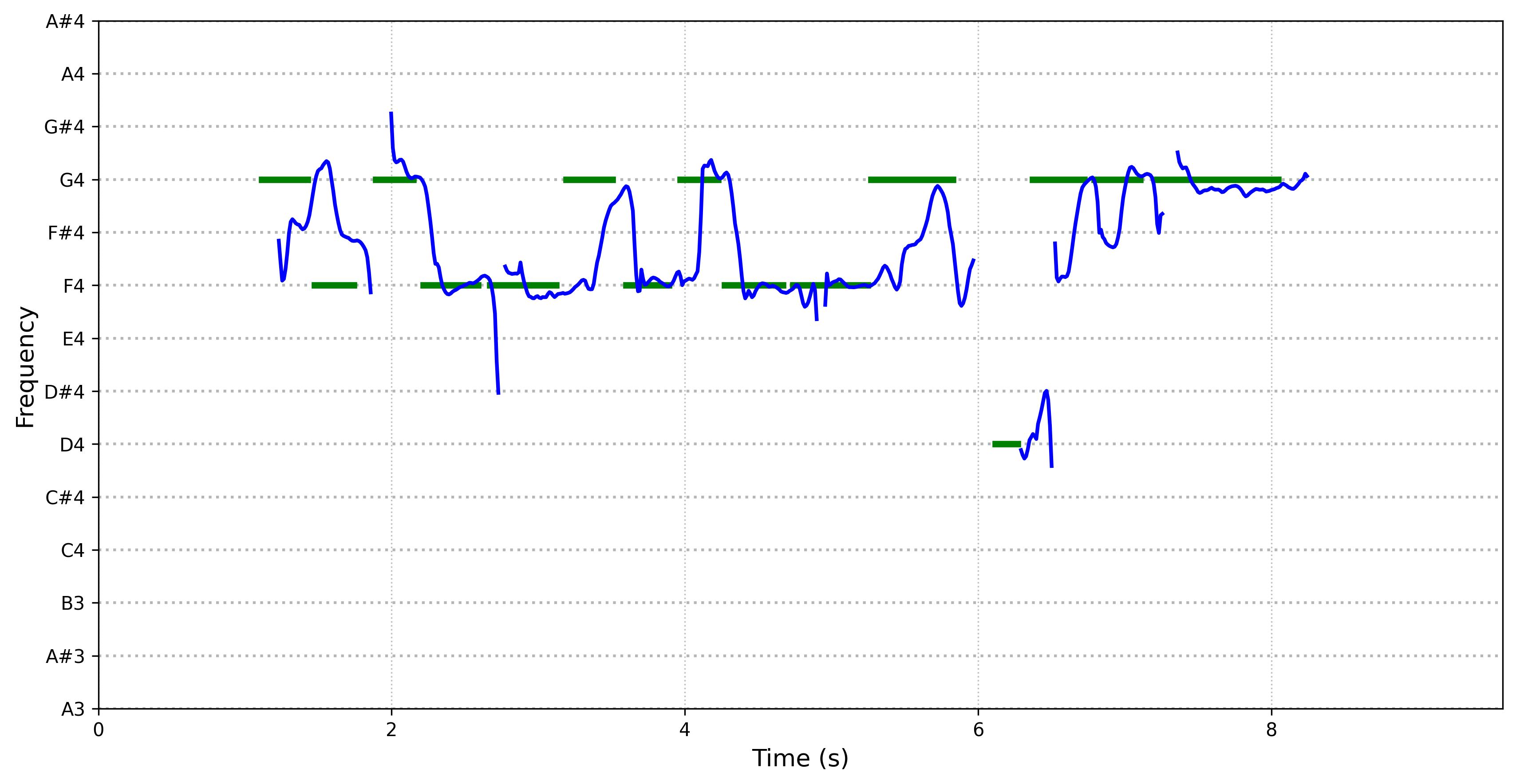spectrogram