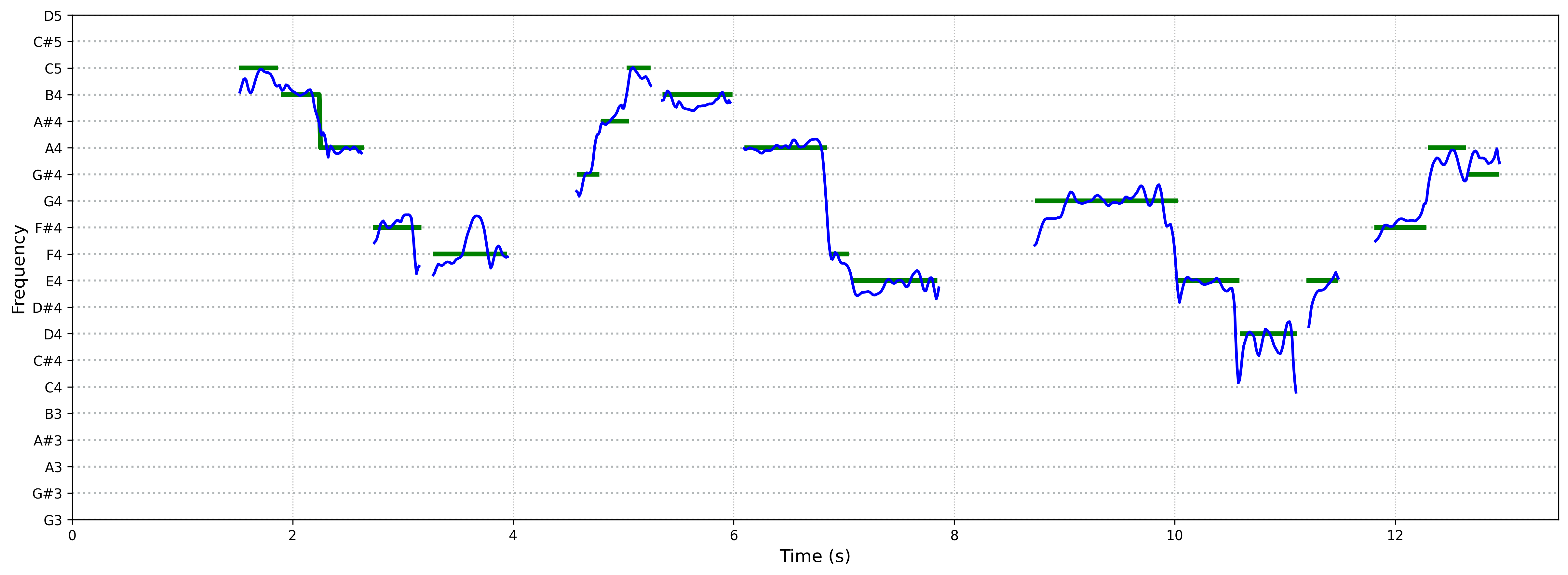 spectrogram