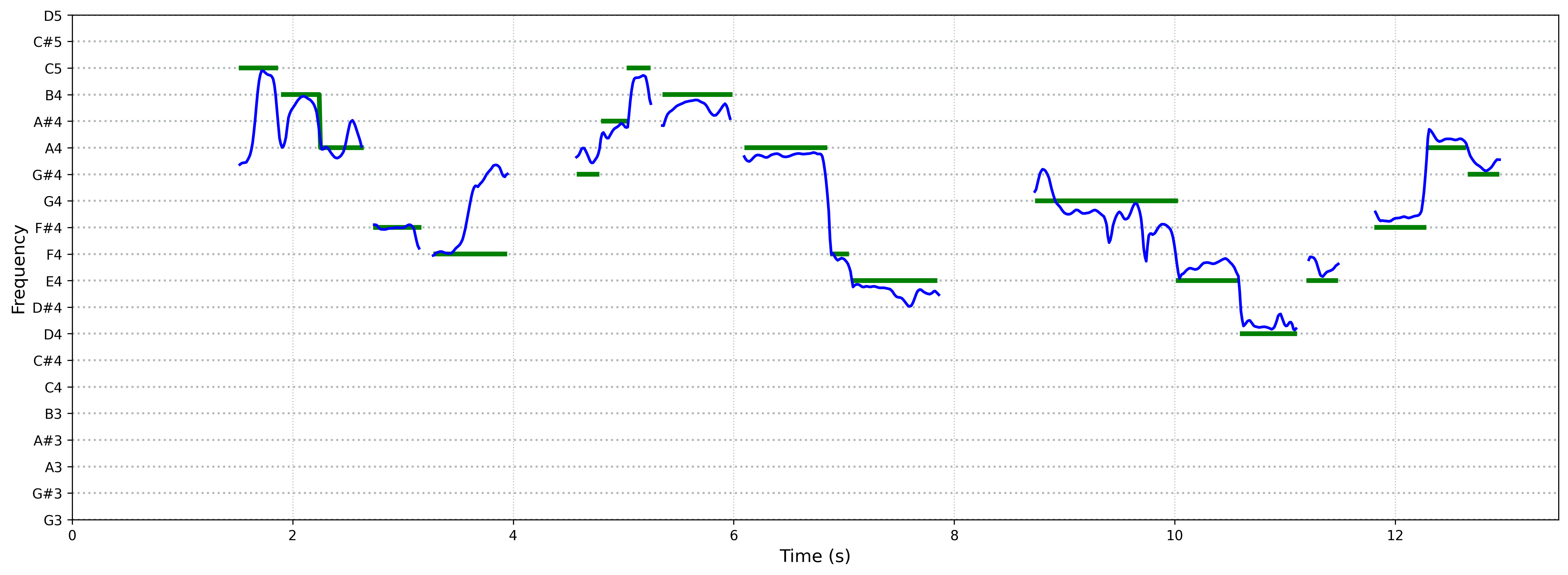 spectrogram