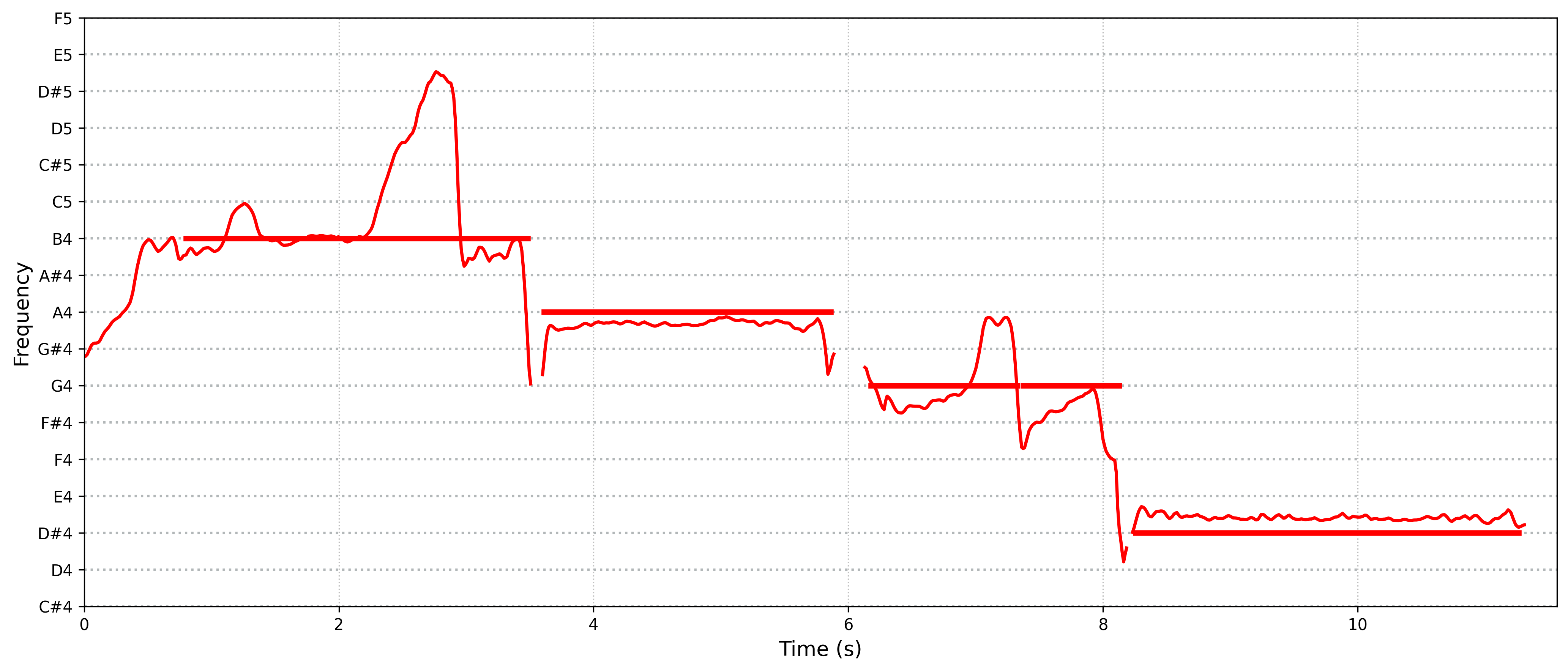 source pitch curve