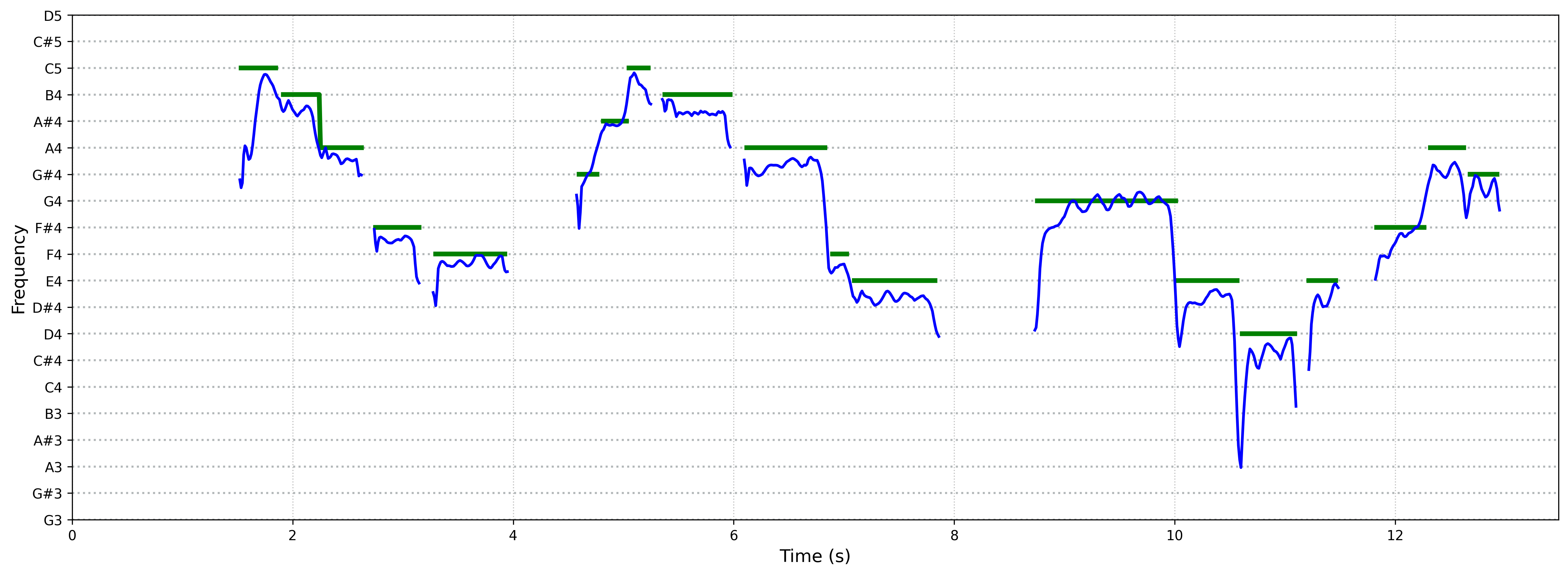spectrogram