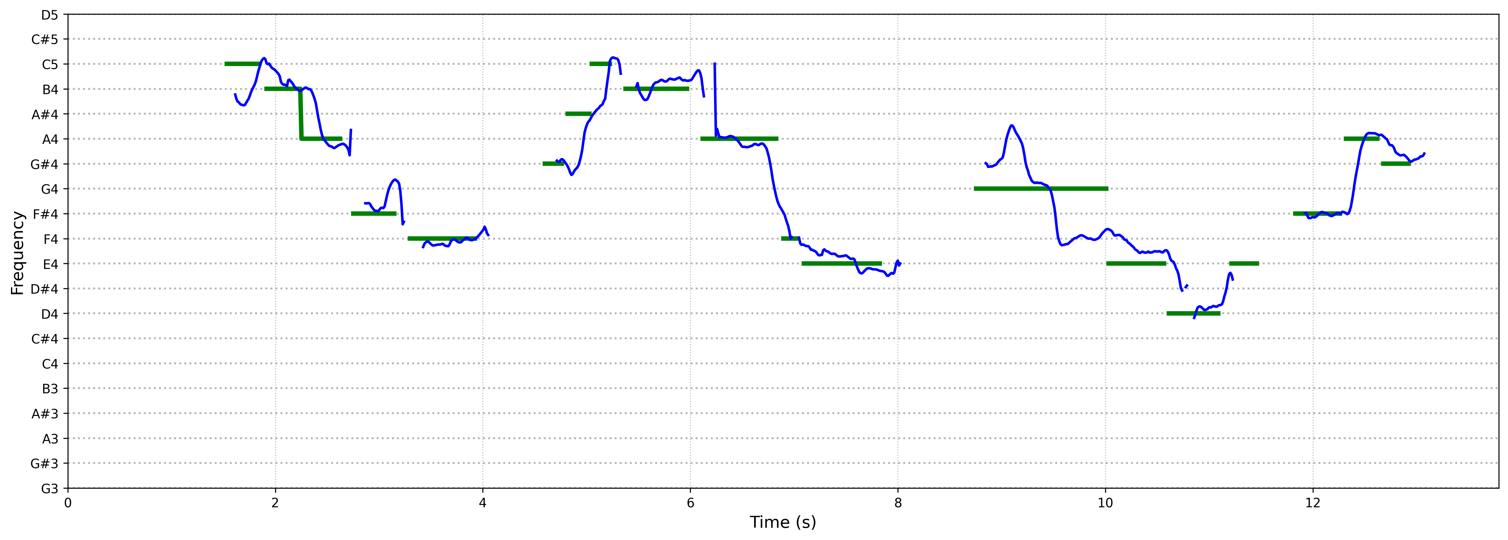 spectrogram