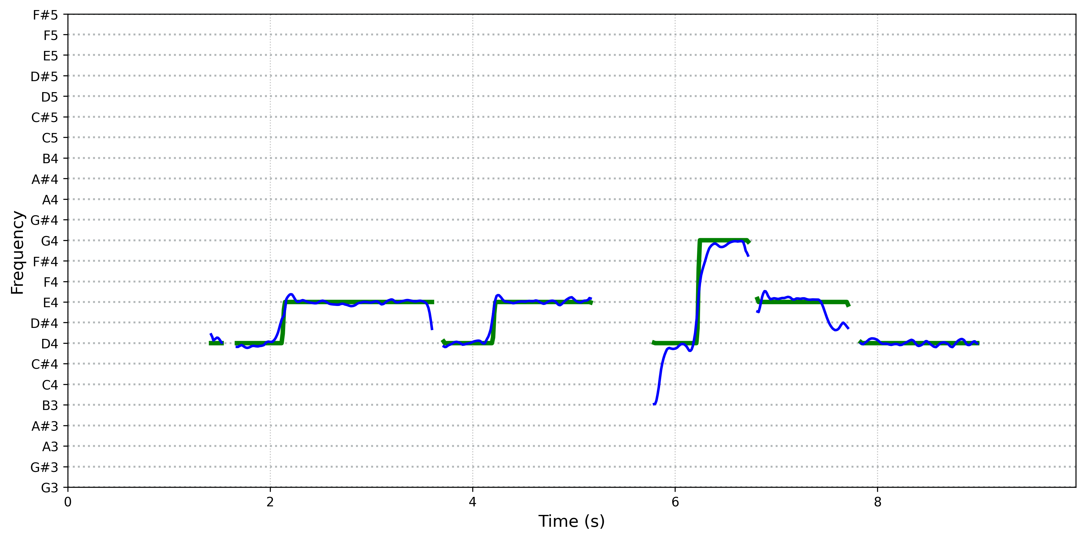 spectrogram
