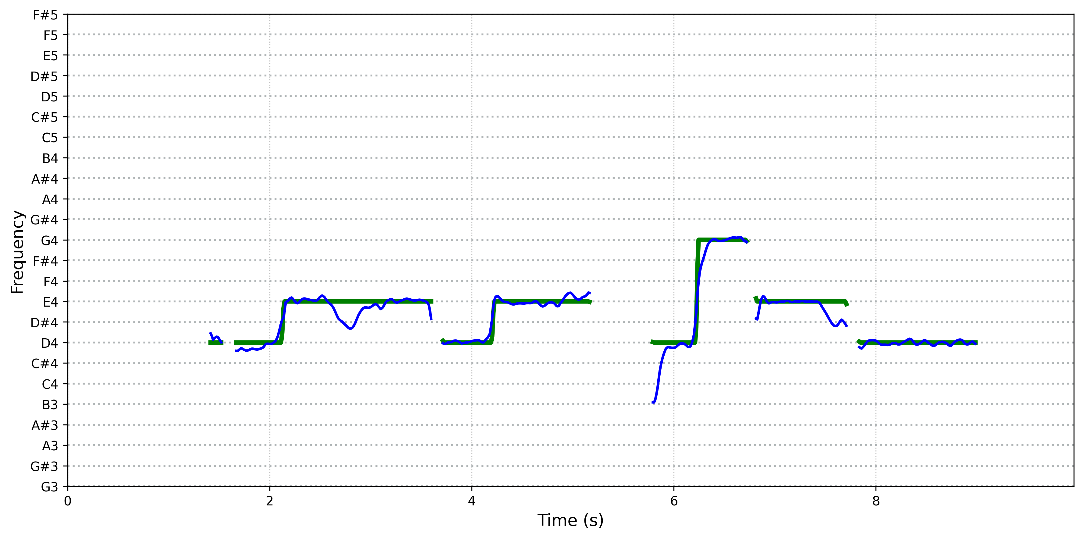 spectrogram