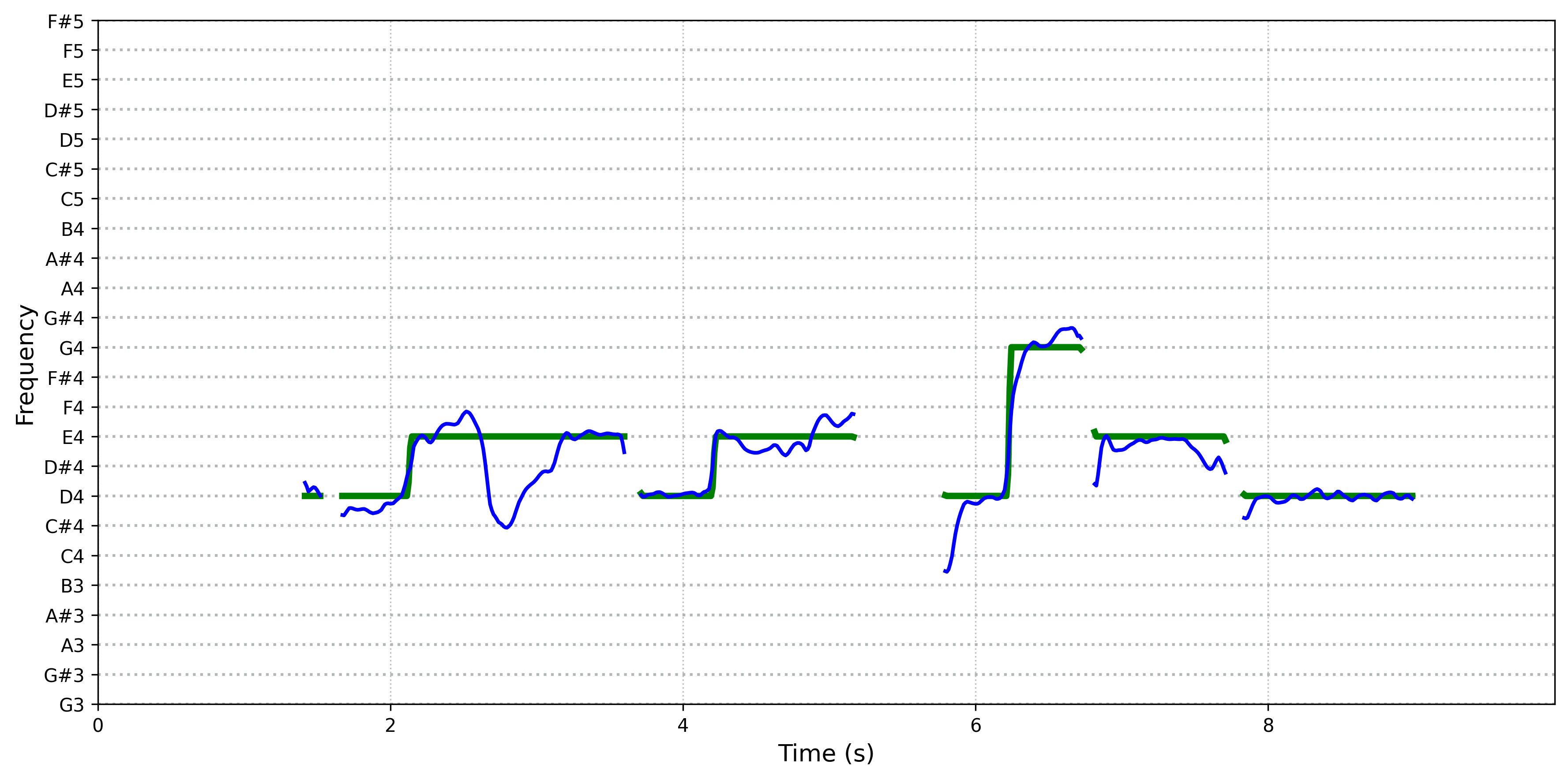 spectrogram