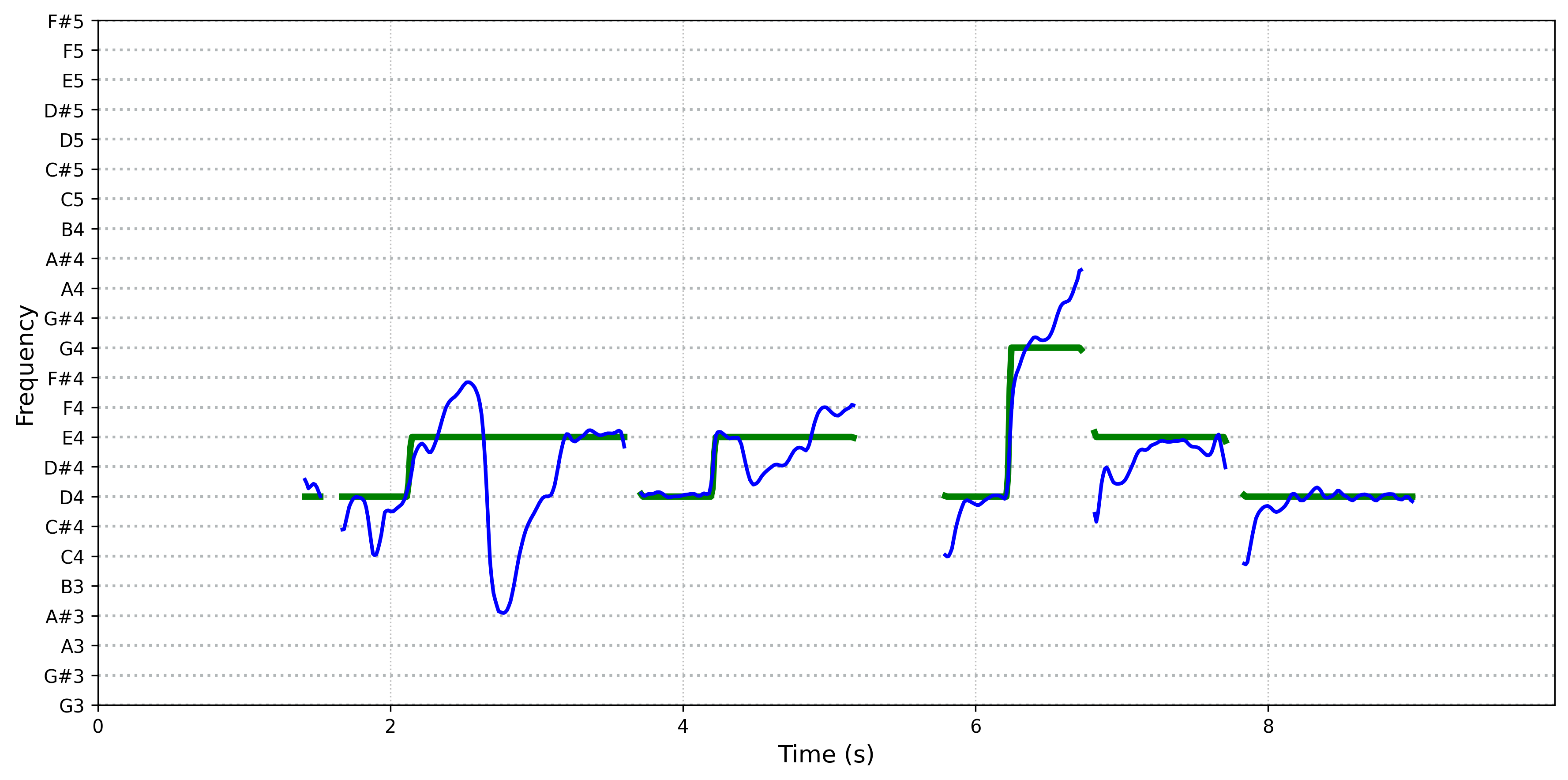 spectrogram