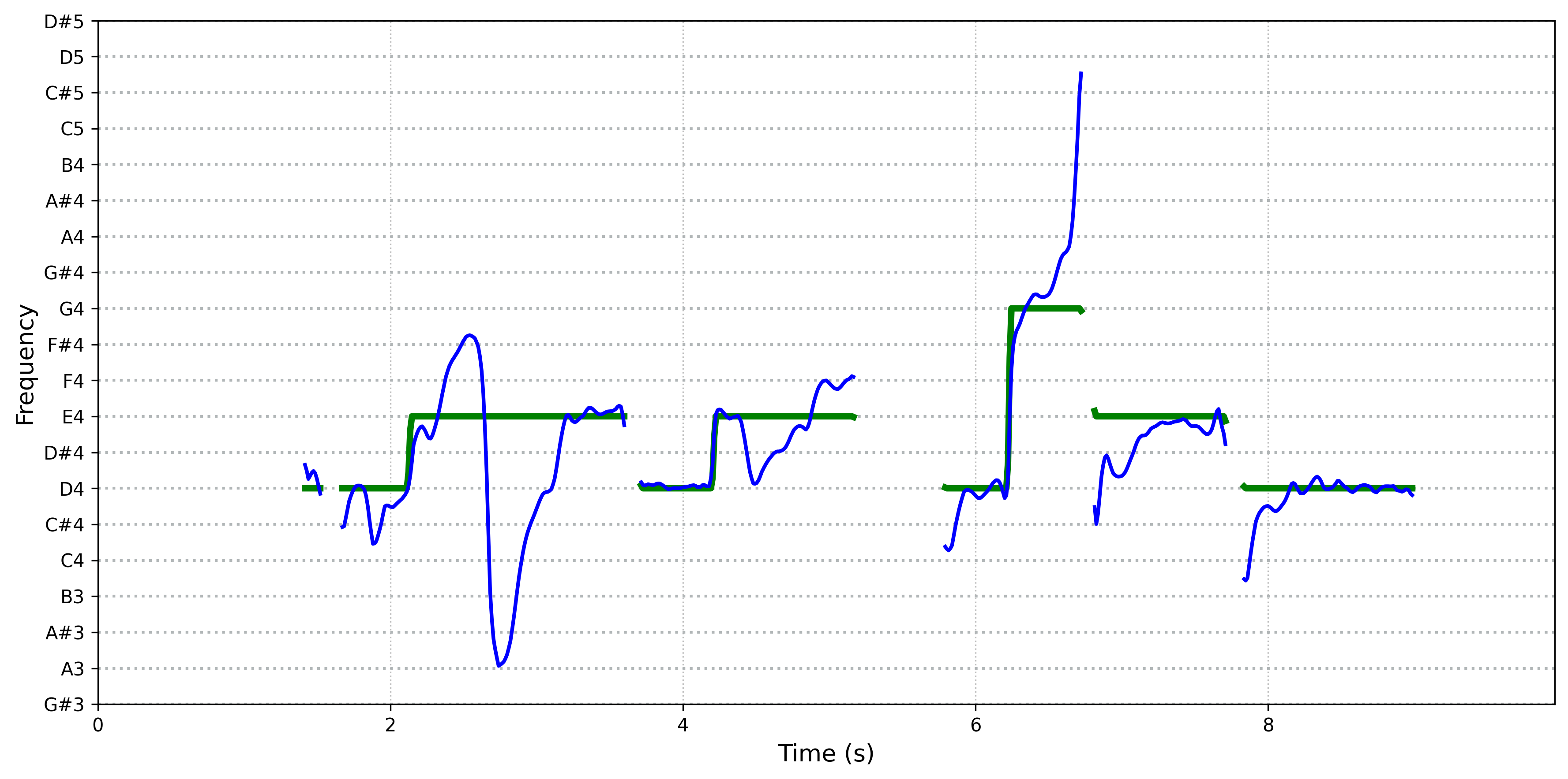spectrogram