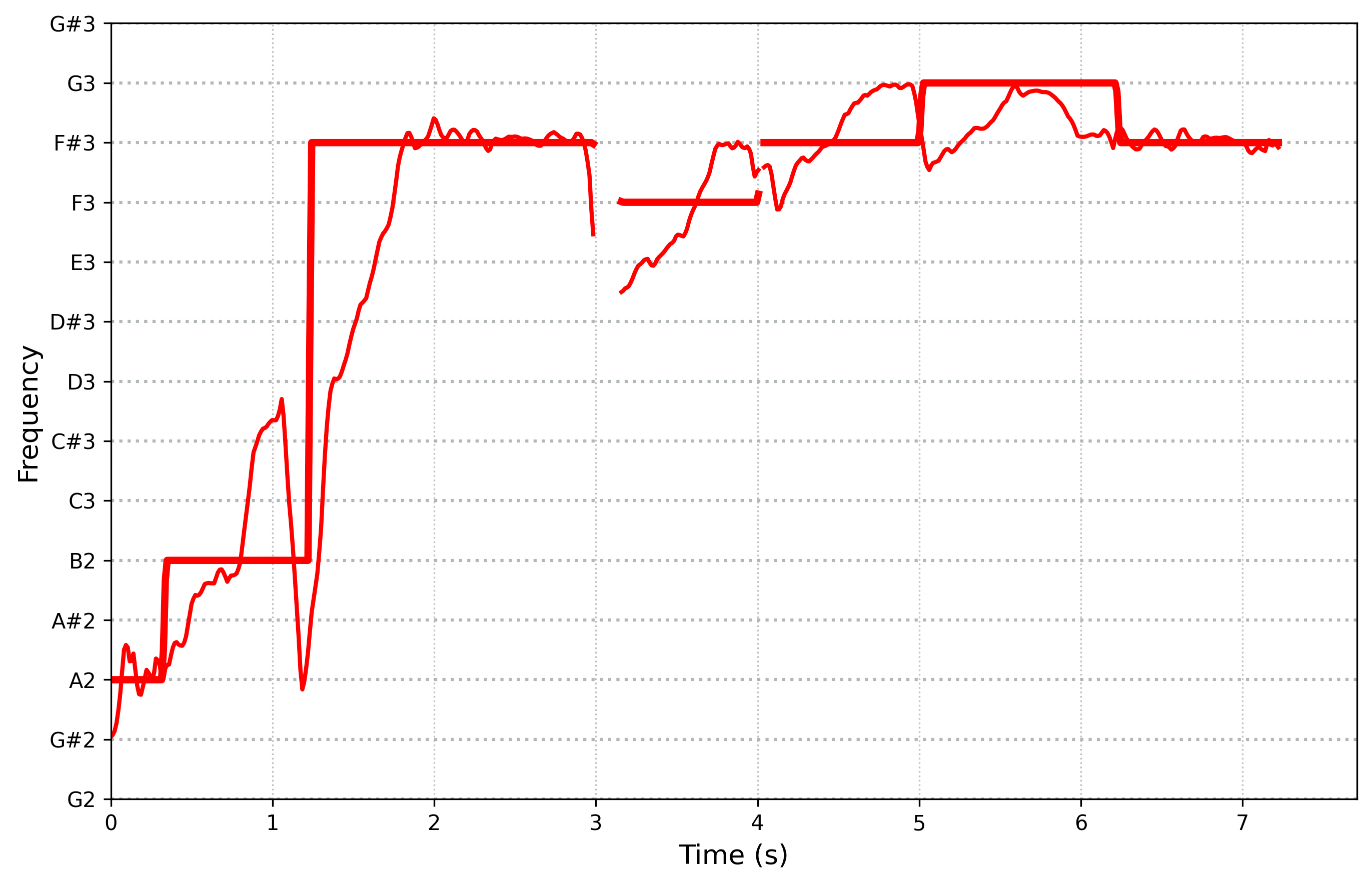 reference spectrogram