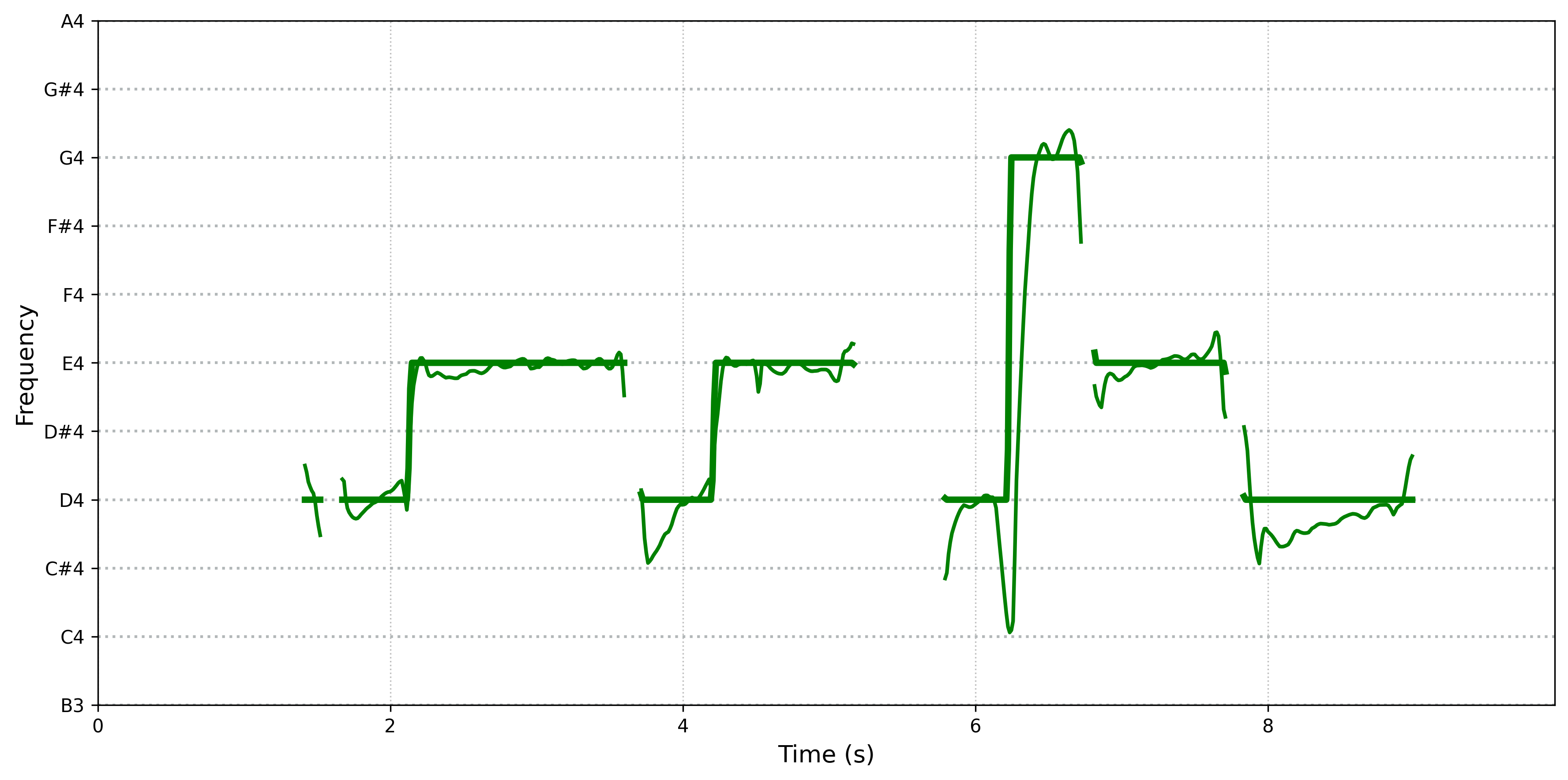 source spectrogram