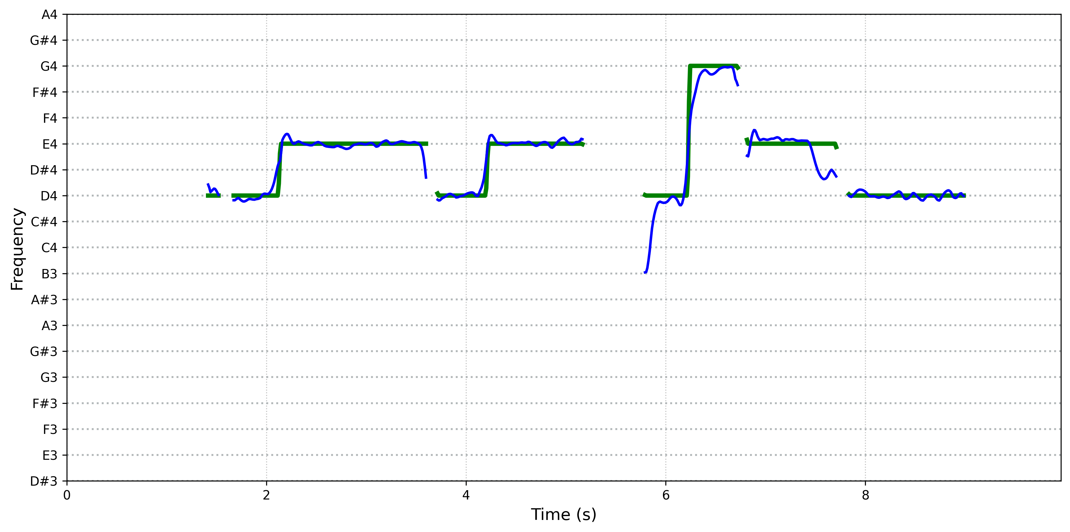 spectrogram