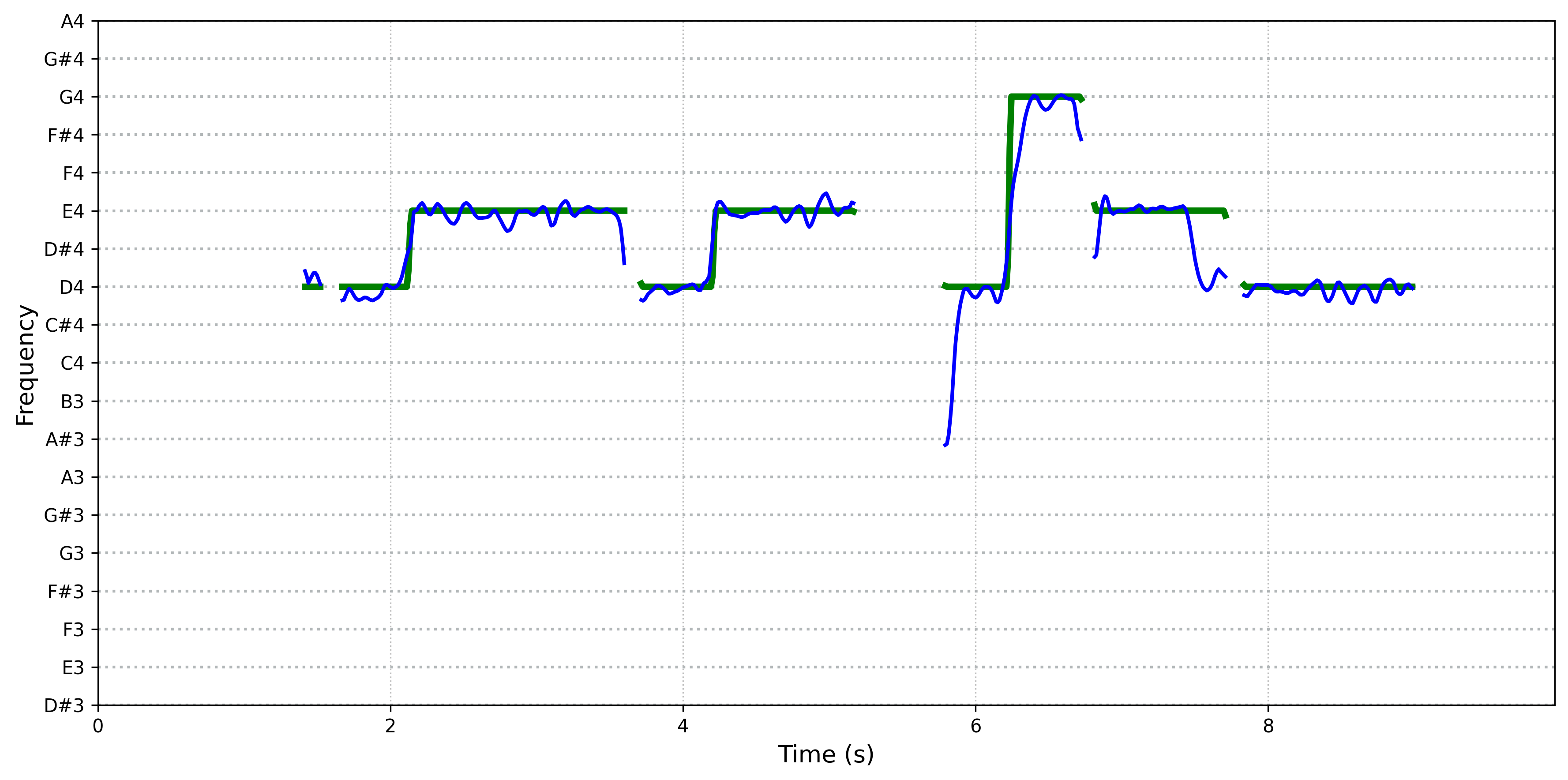 spectrogram