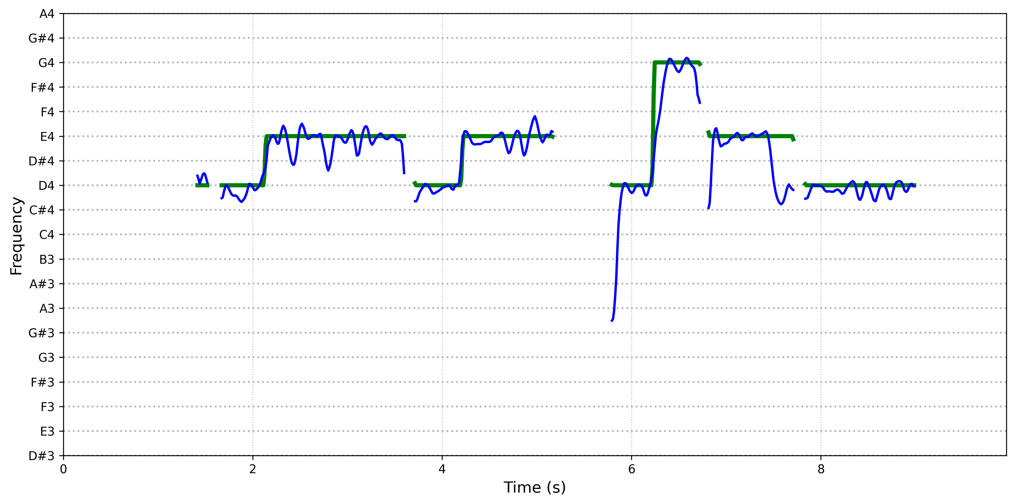 spectrogram