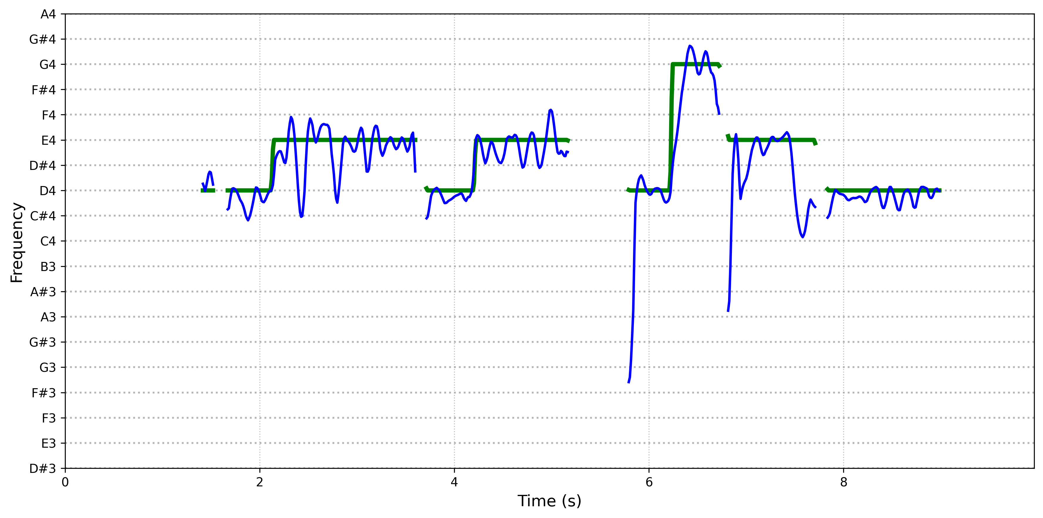 spectrogram