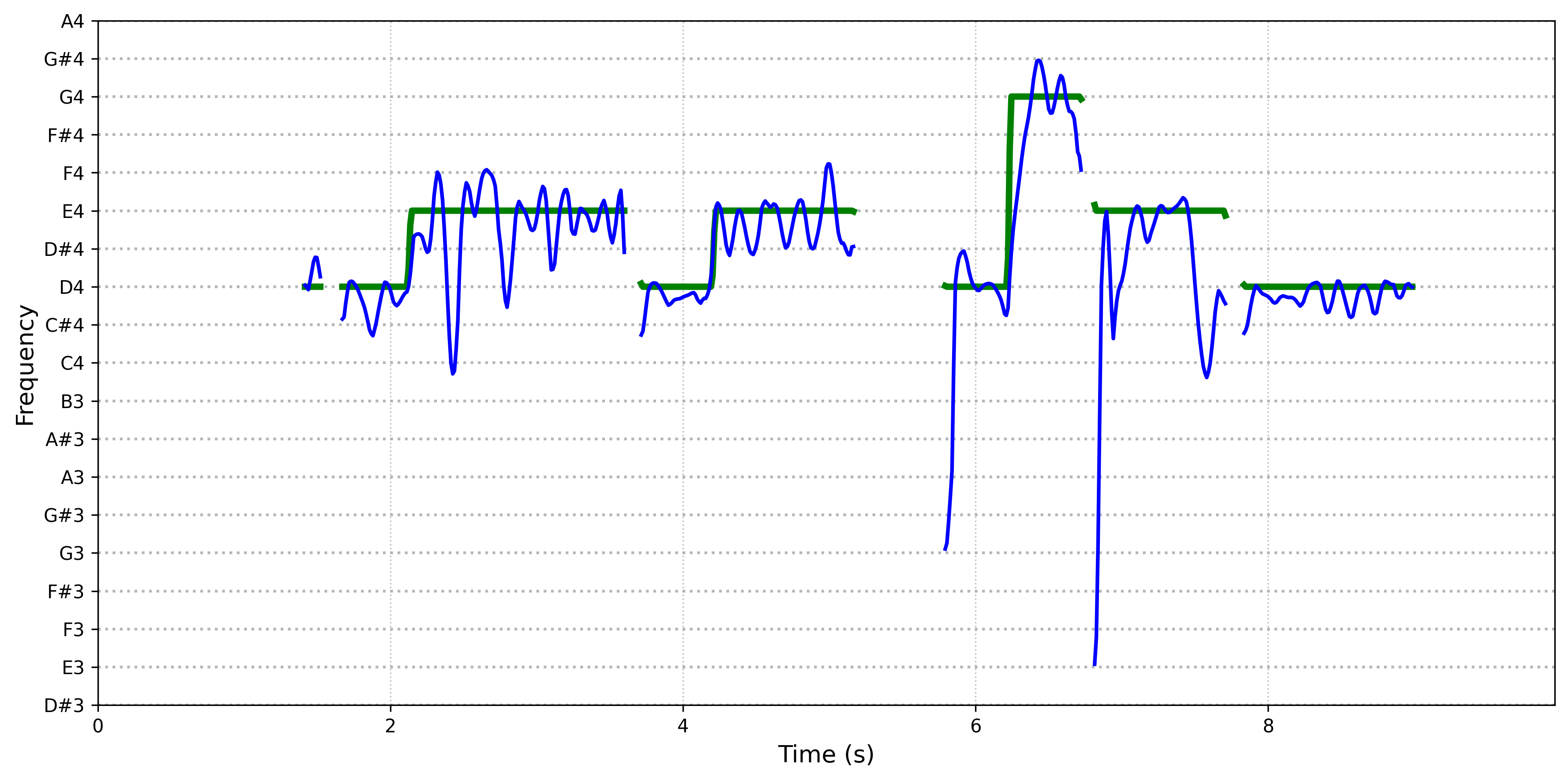spectrogram
