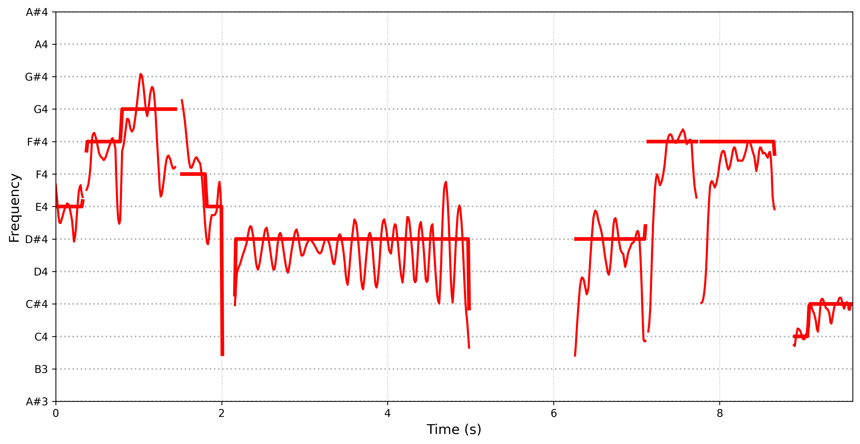 reference spectrogram
