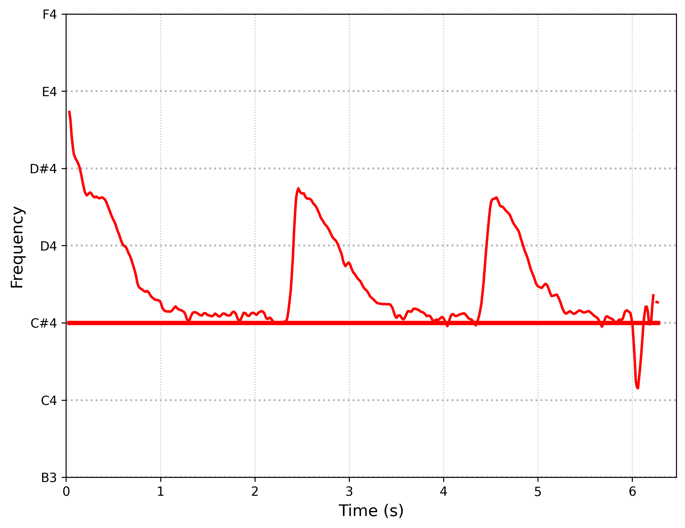 spectrogram