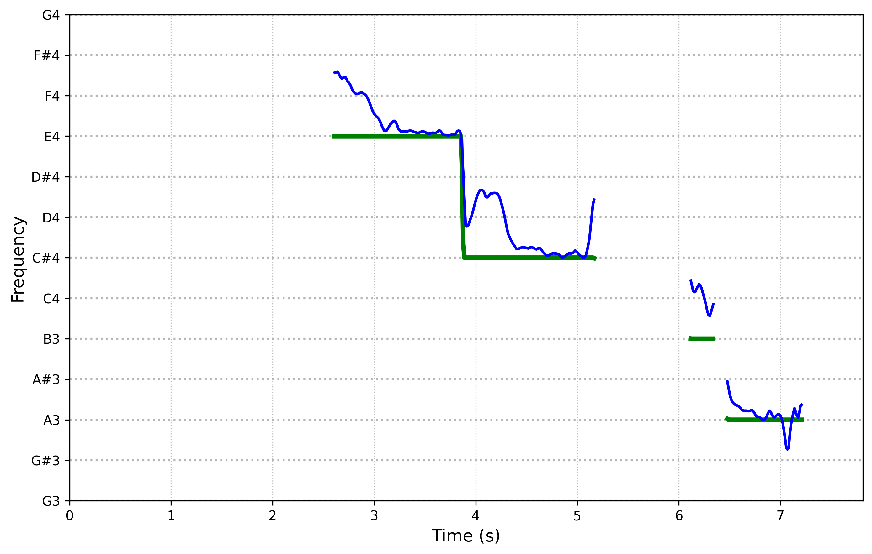 spectrogram