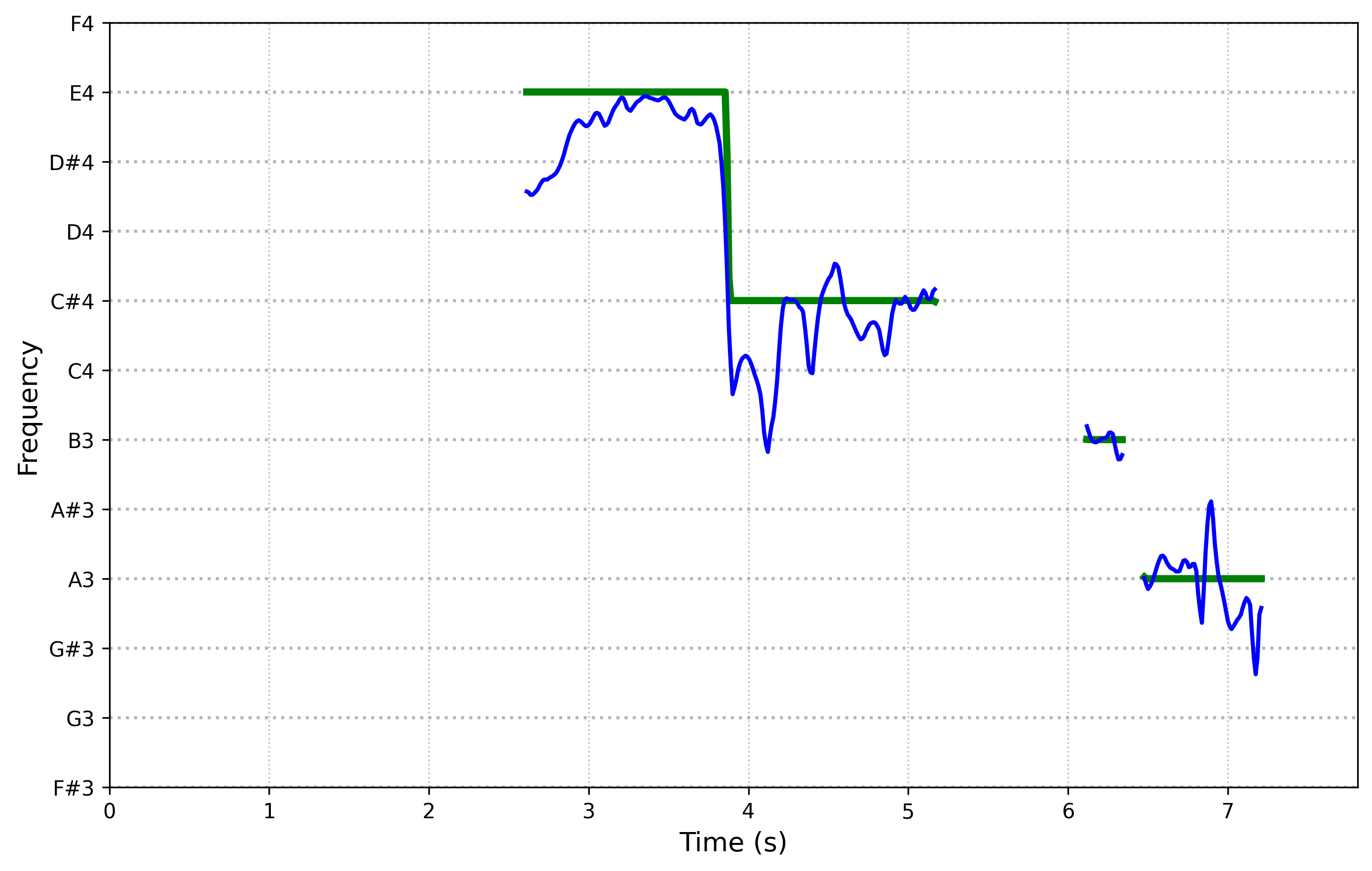 spectrogram