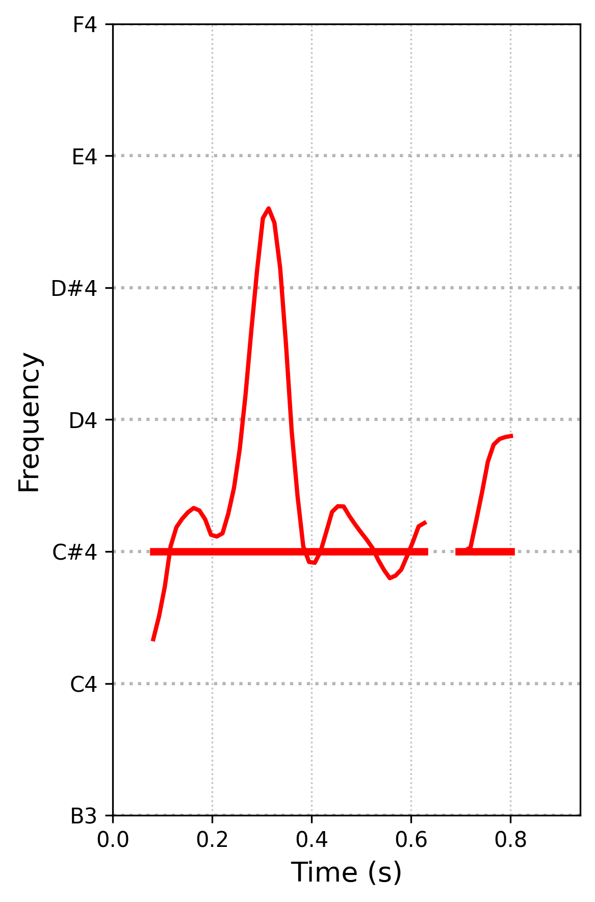 spectrogram