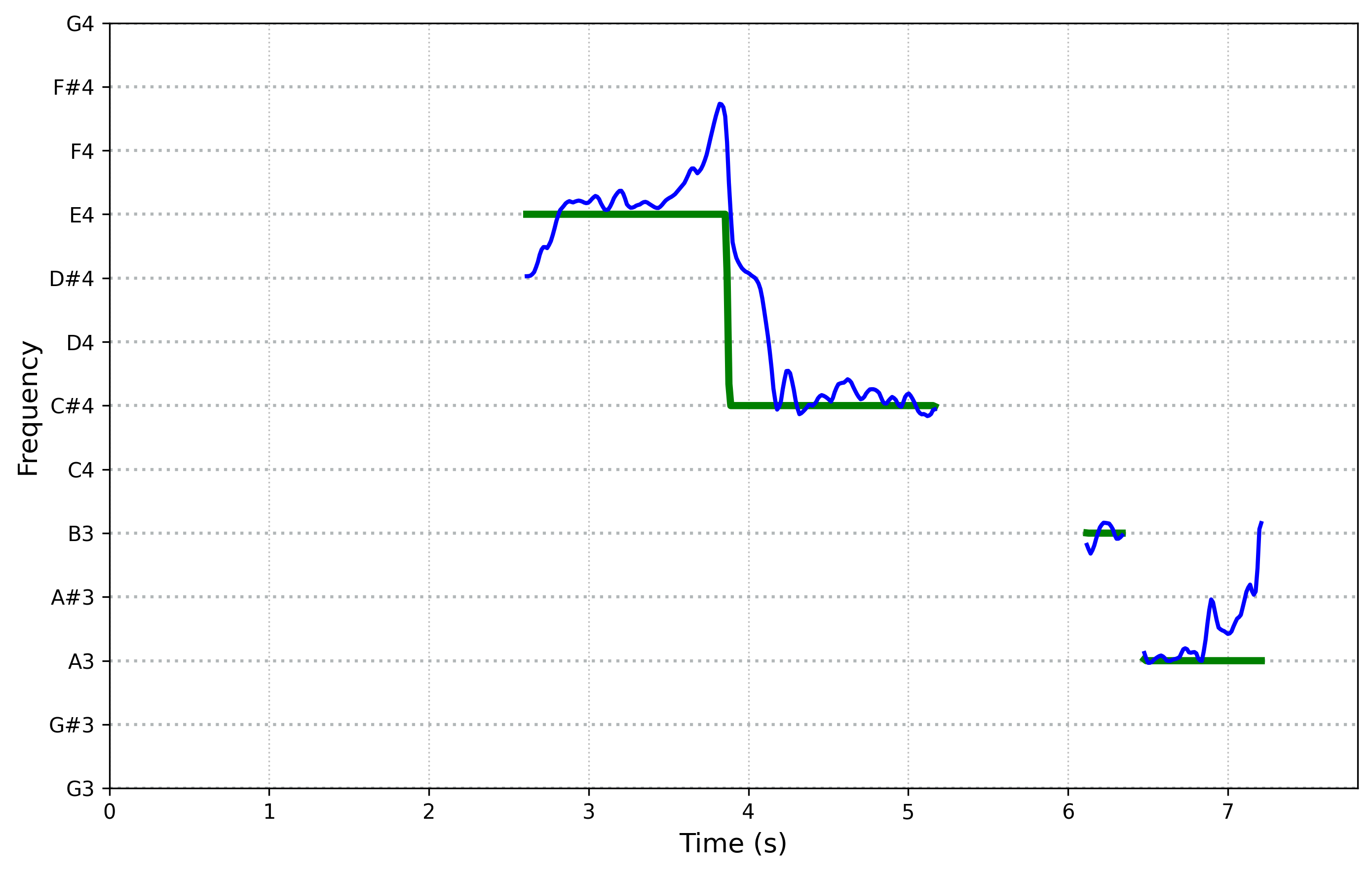 spectrogram