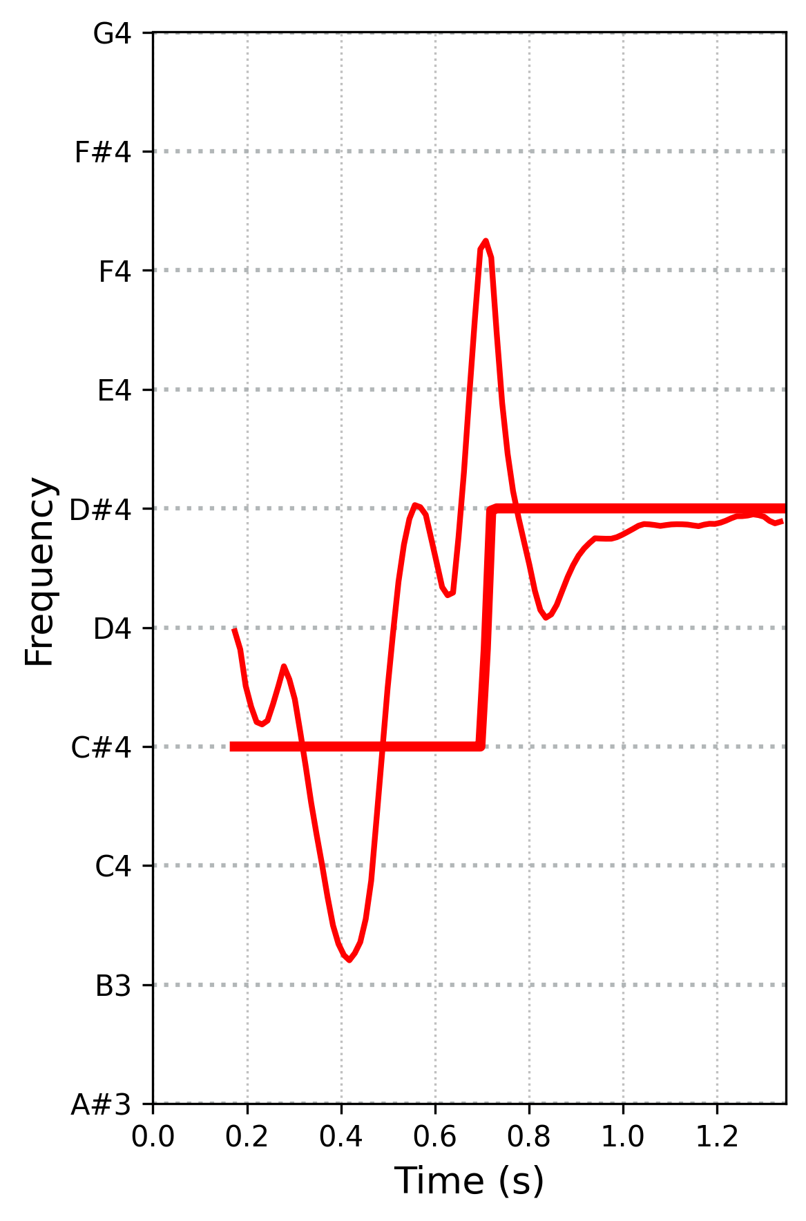 spectrogram