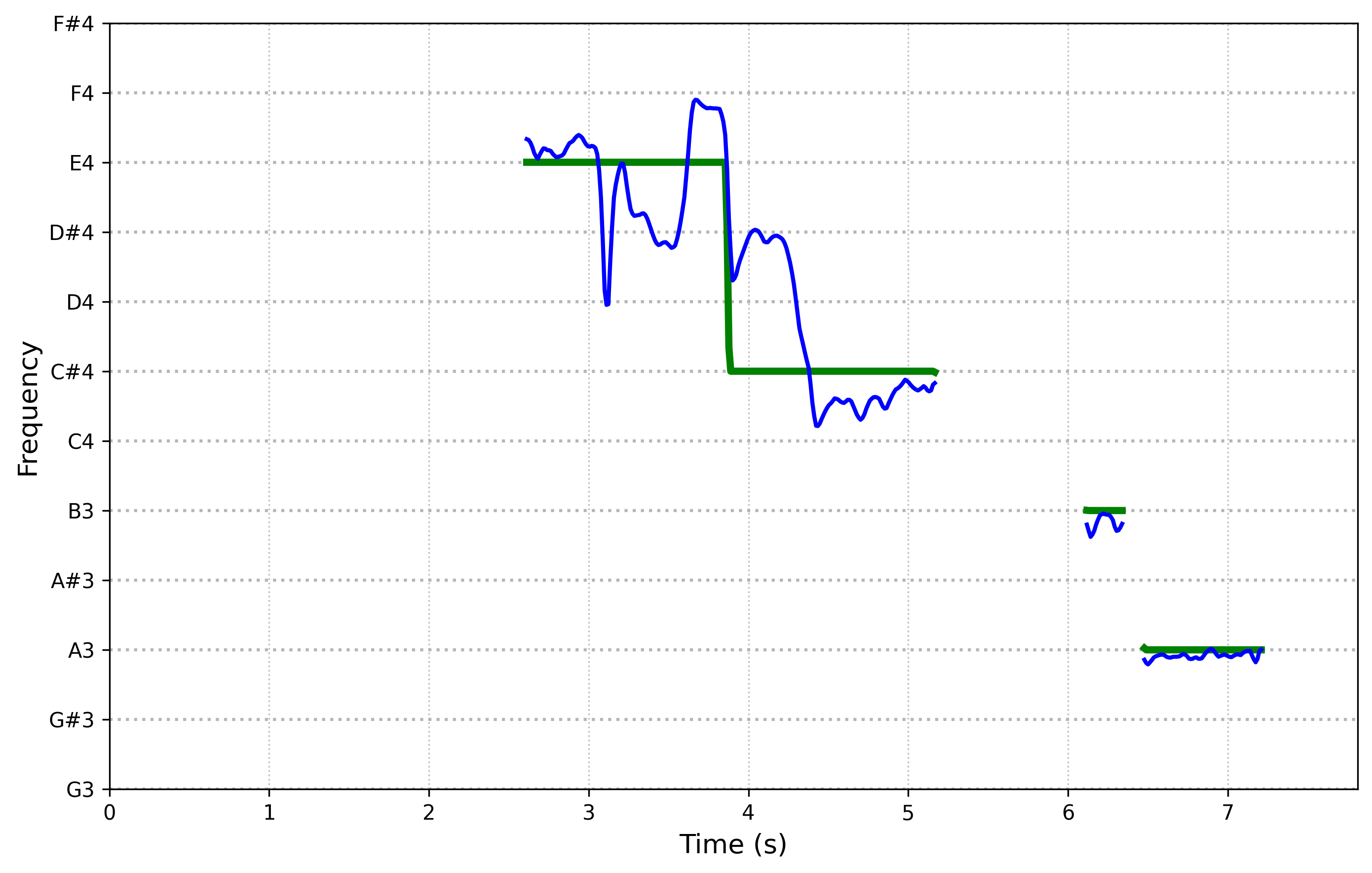 spectrogram