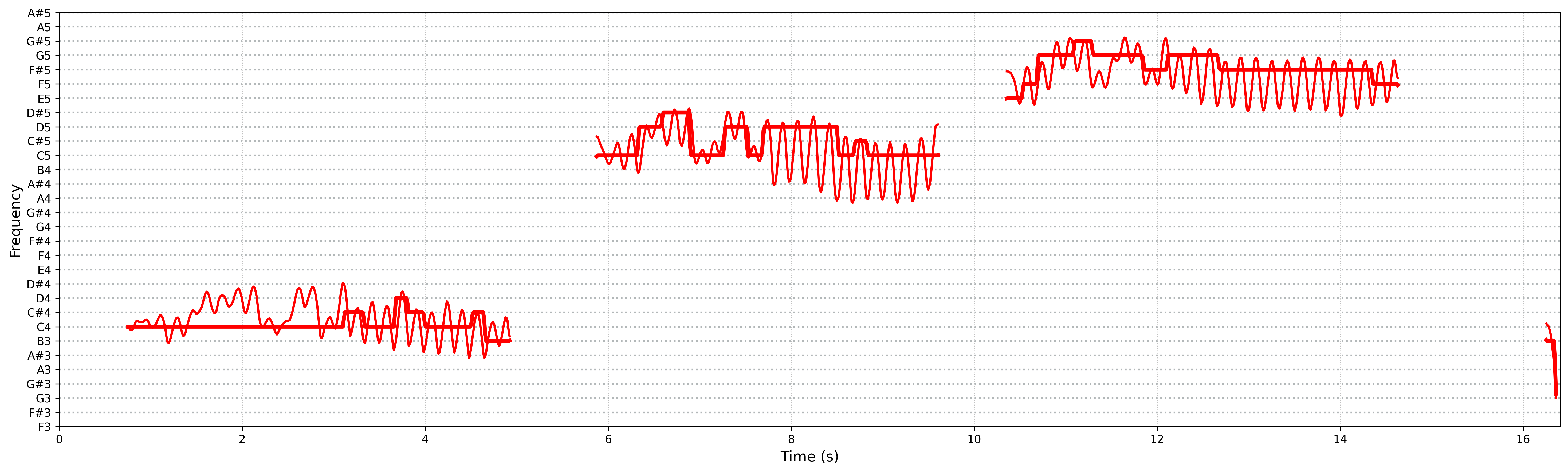 spectrogram