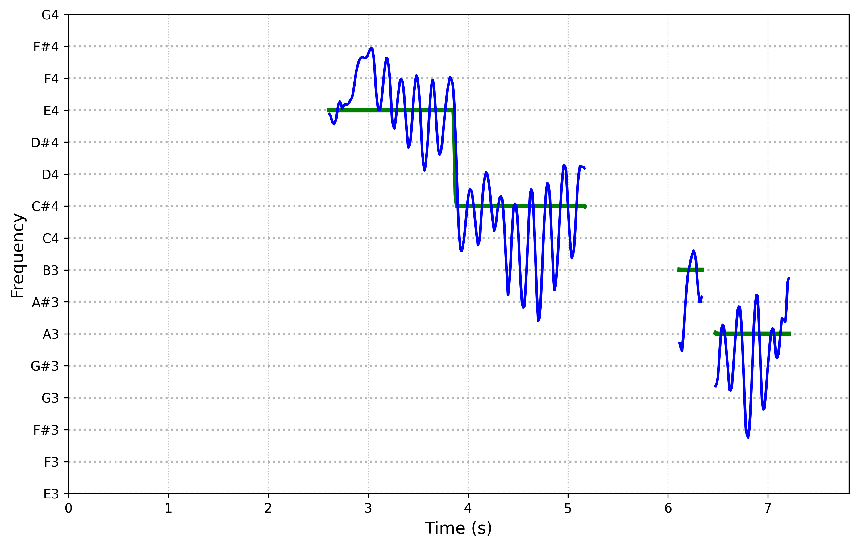 spectrogram