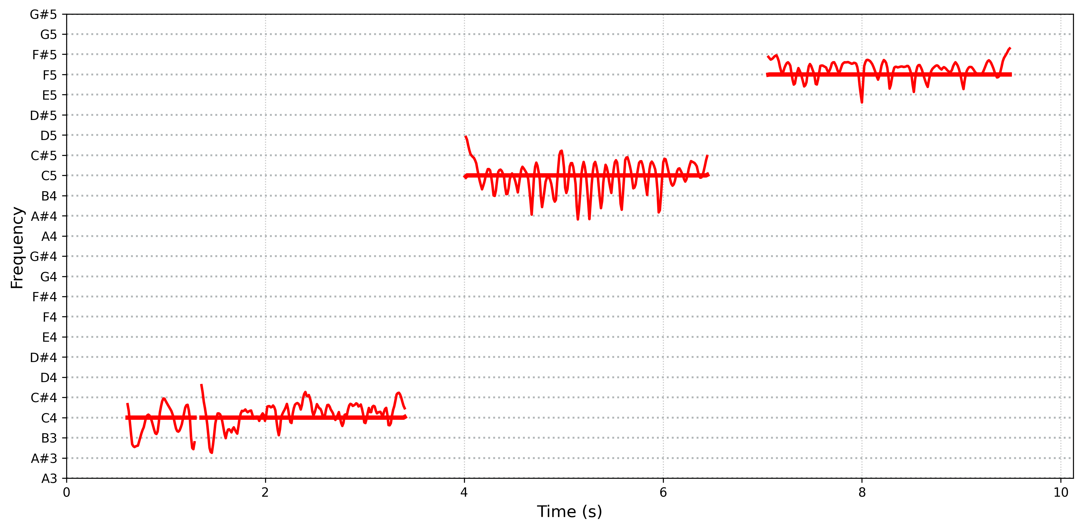 spectrogram