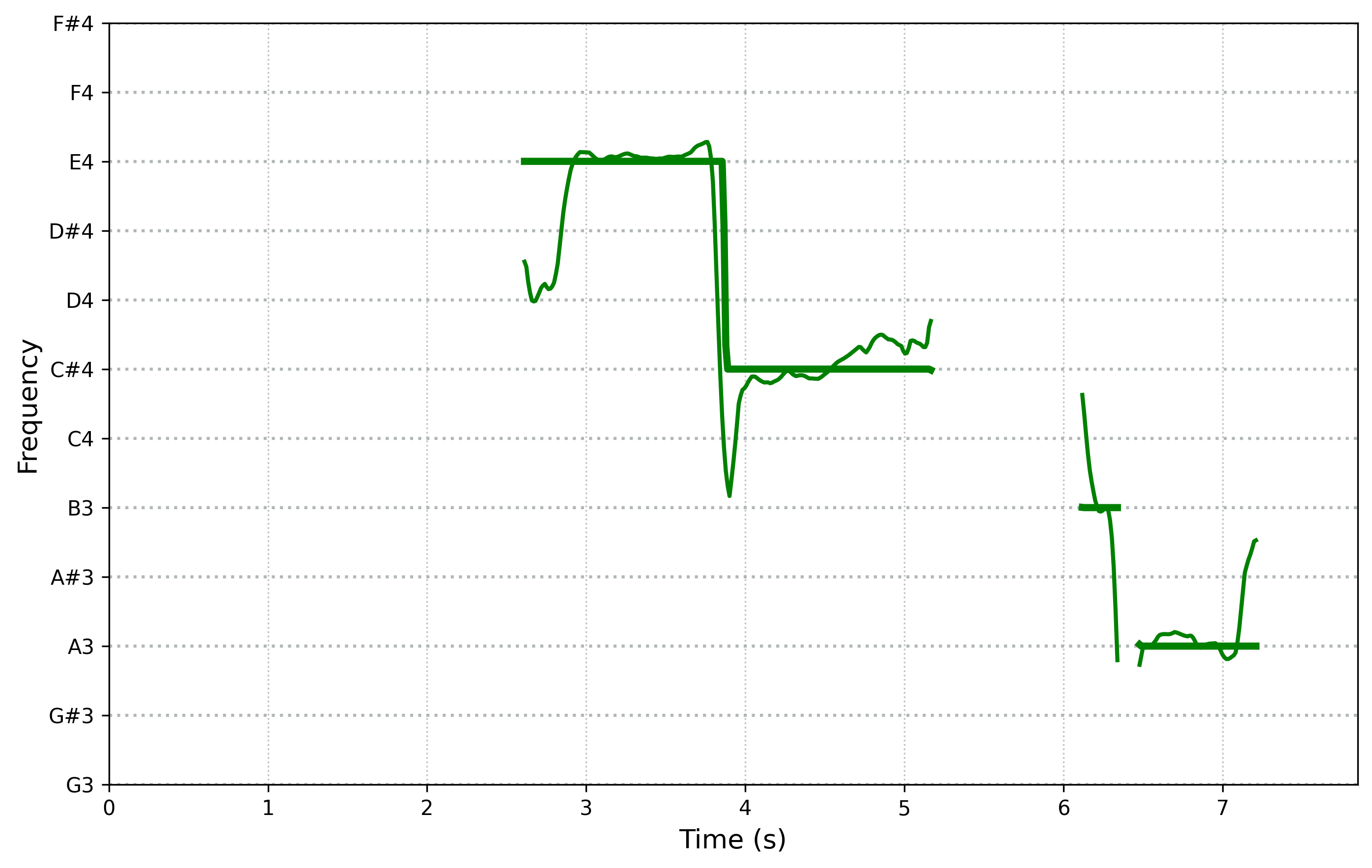 spectrogram