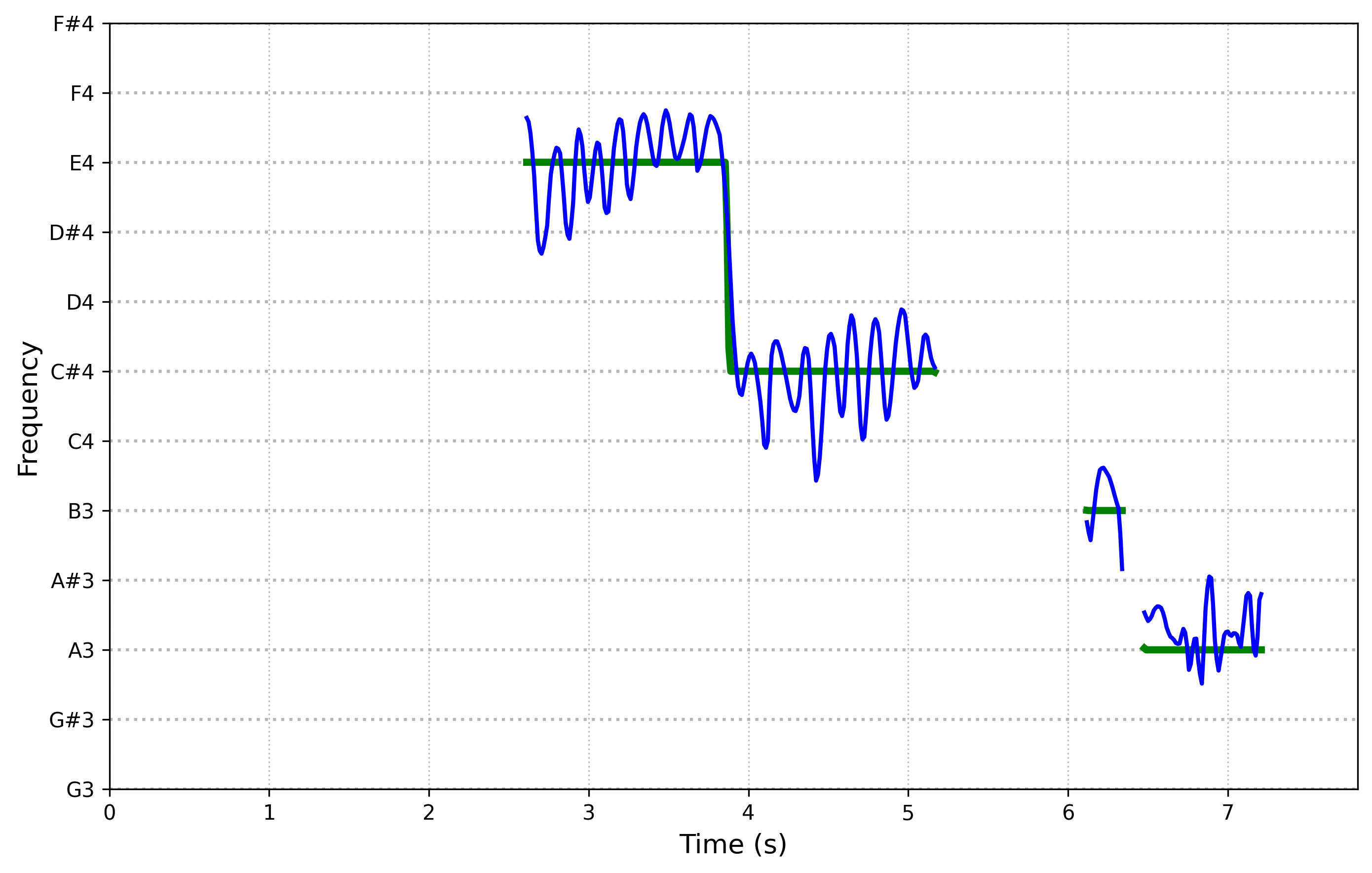 spectrogram