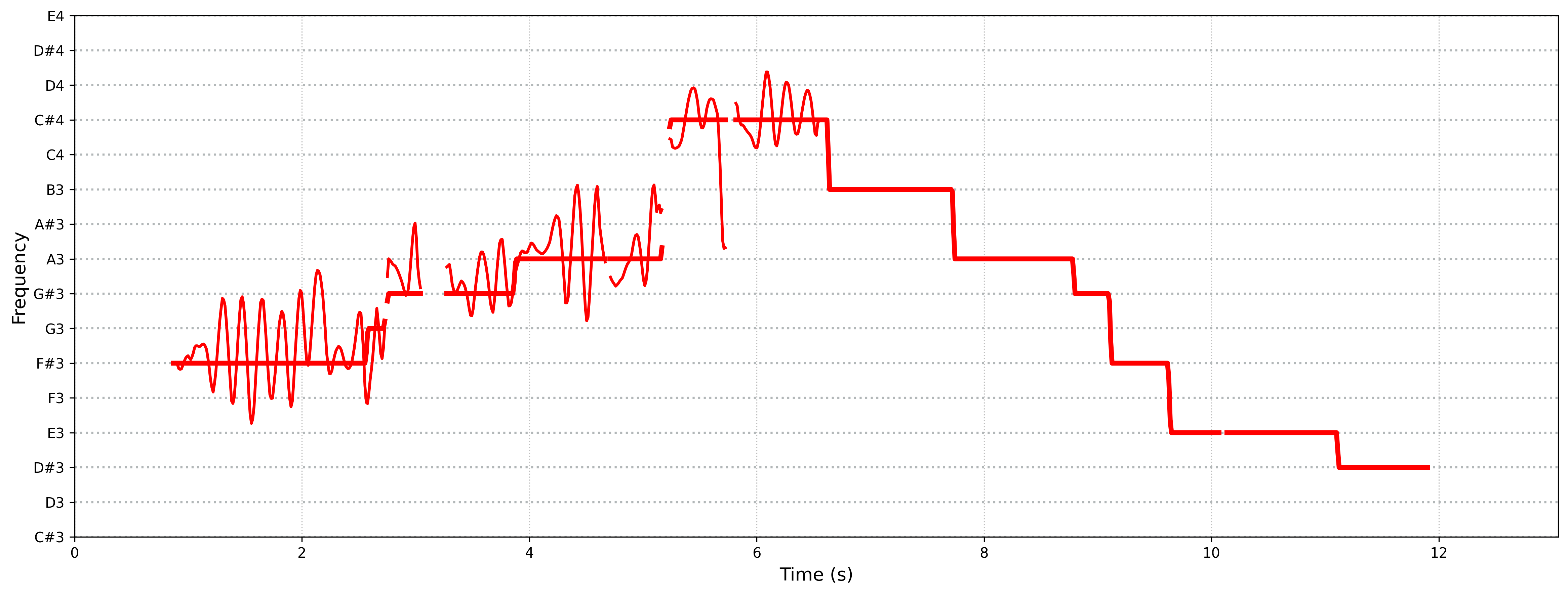 spectrogram