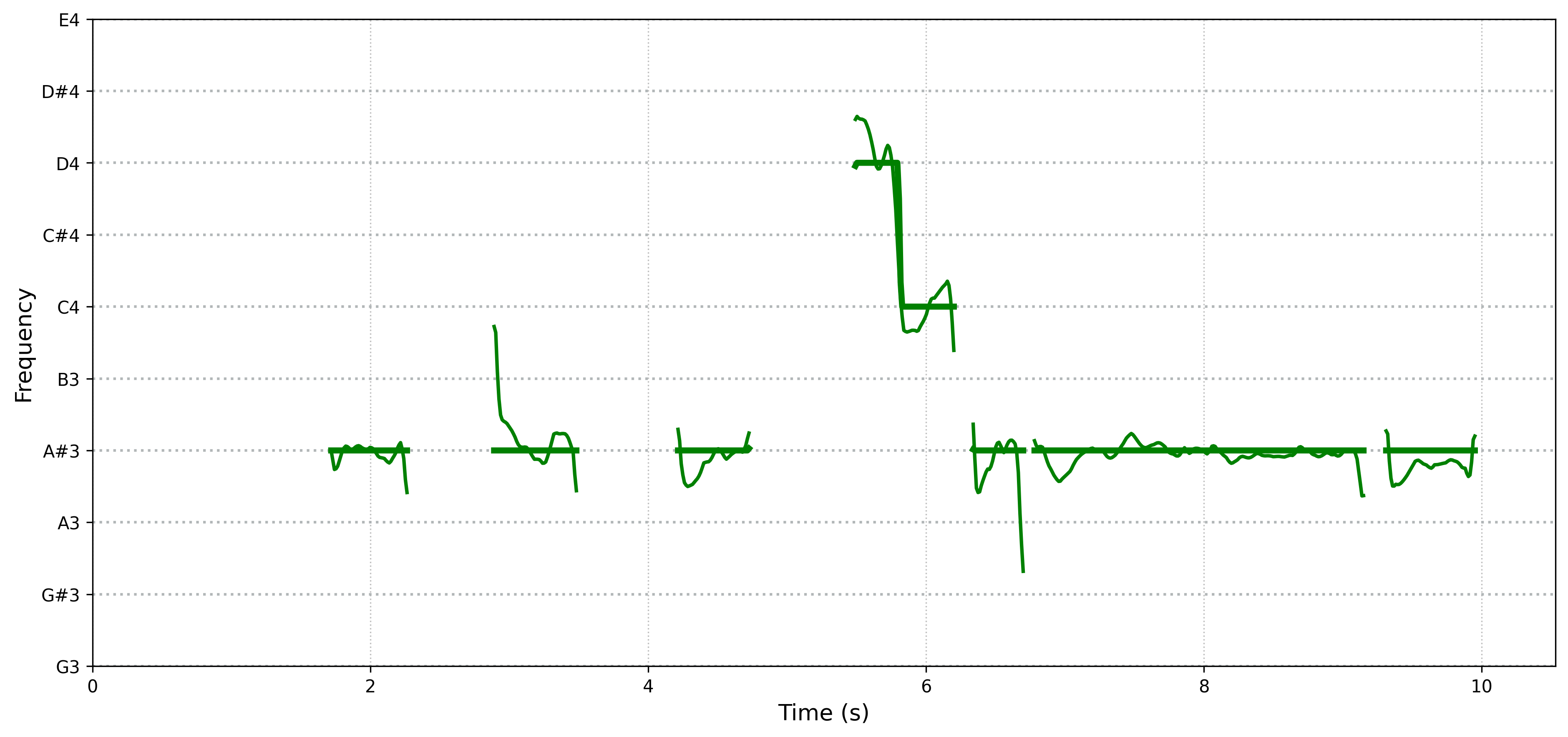 spectrogram