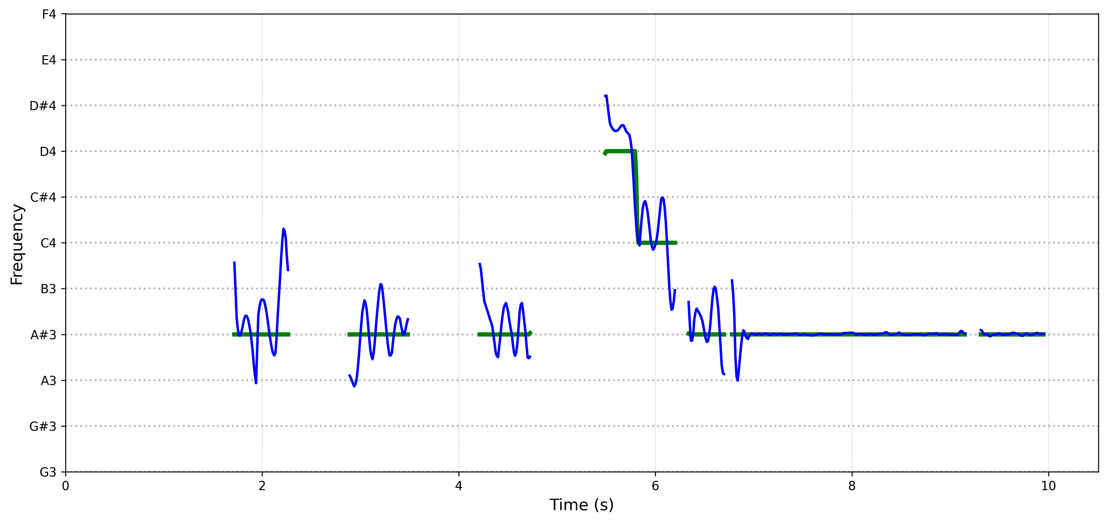 spectrogram