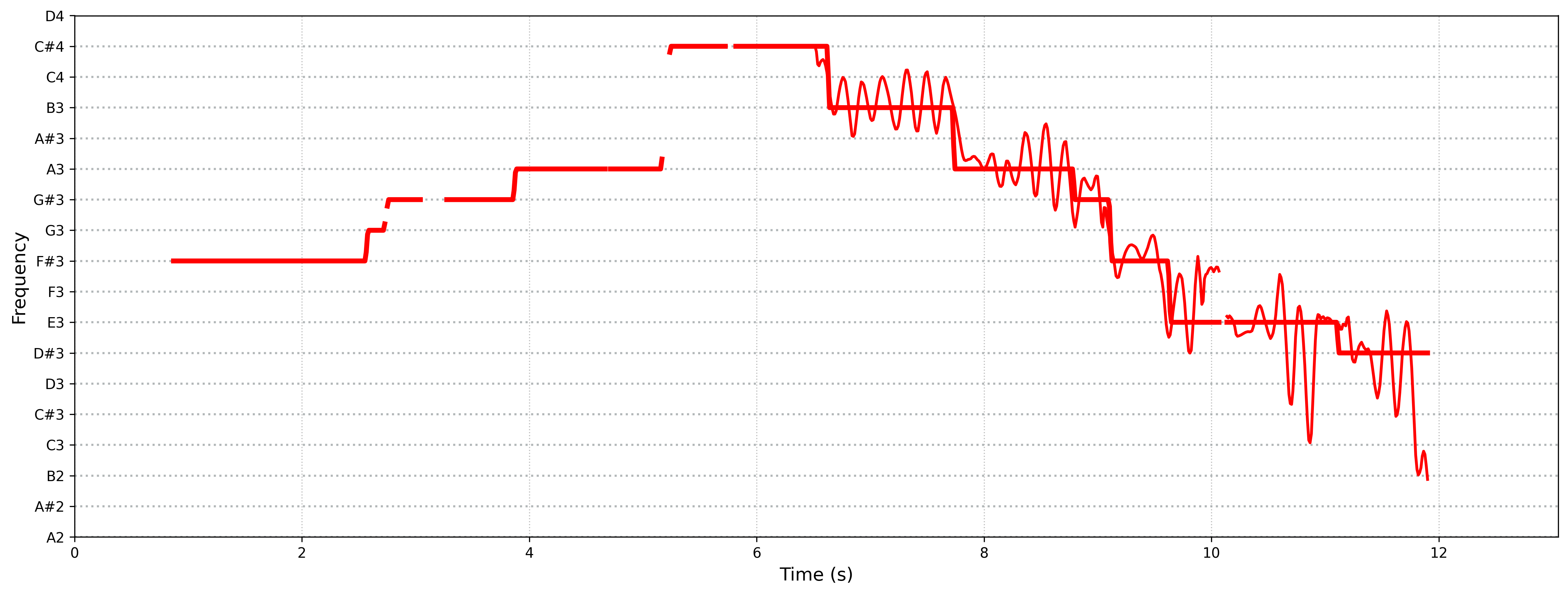 spectrogram