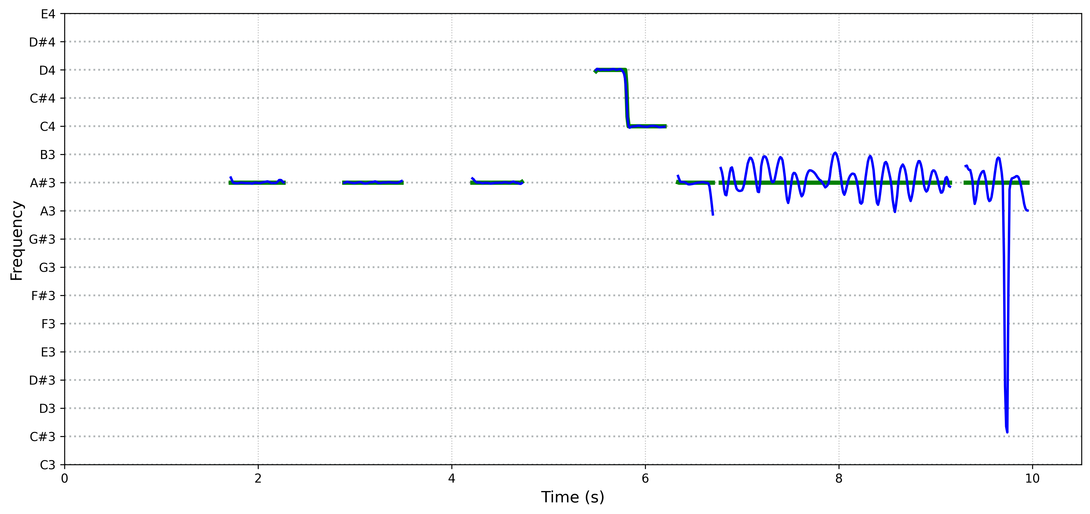 spectrogram