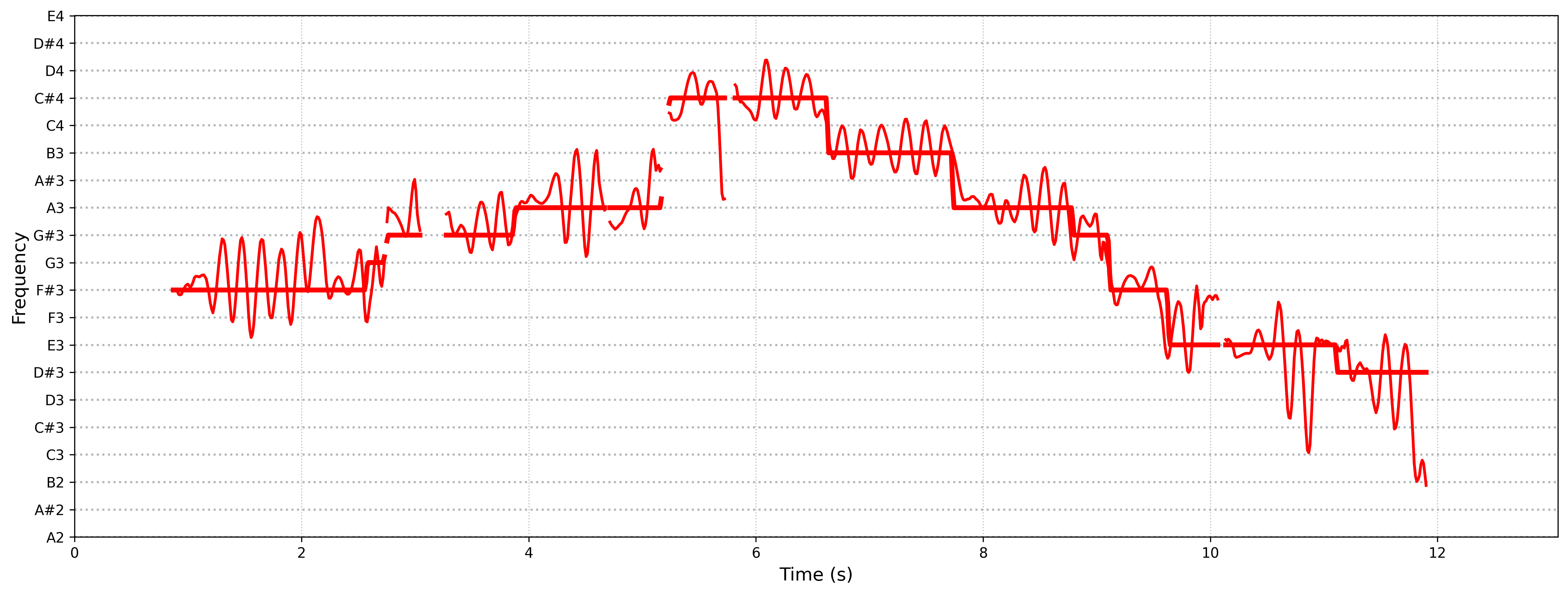 spectrogram
