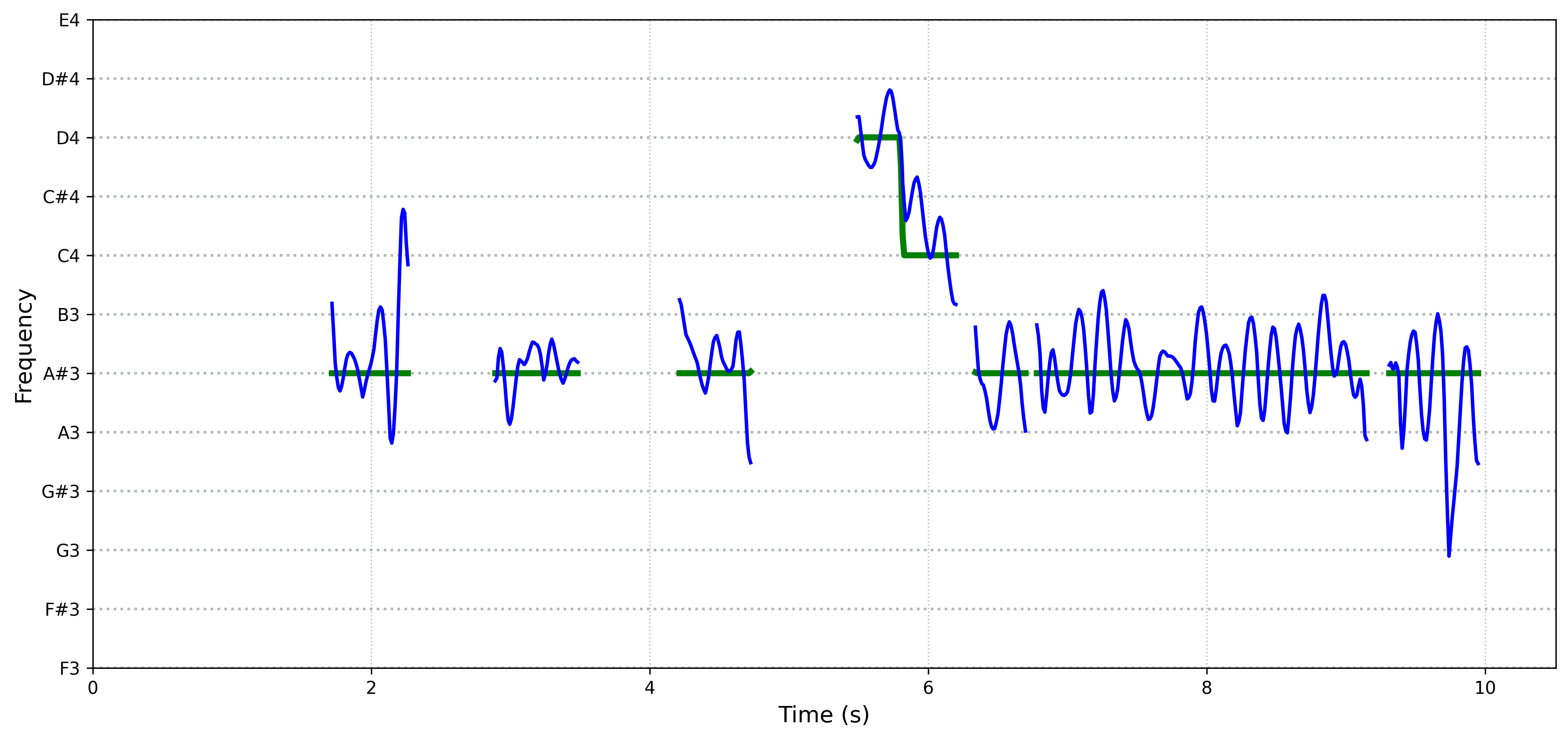 spectrogram